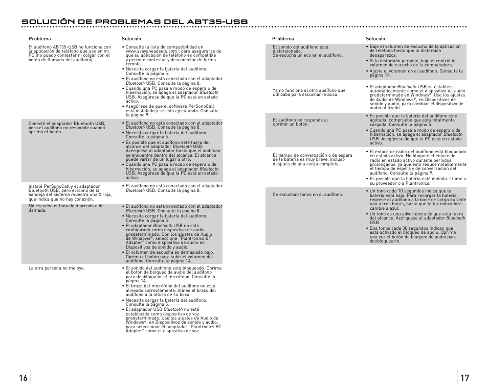 Solución de problemas del abt35-usb | Avaya ABT35 User Manual | Page 91 / 182