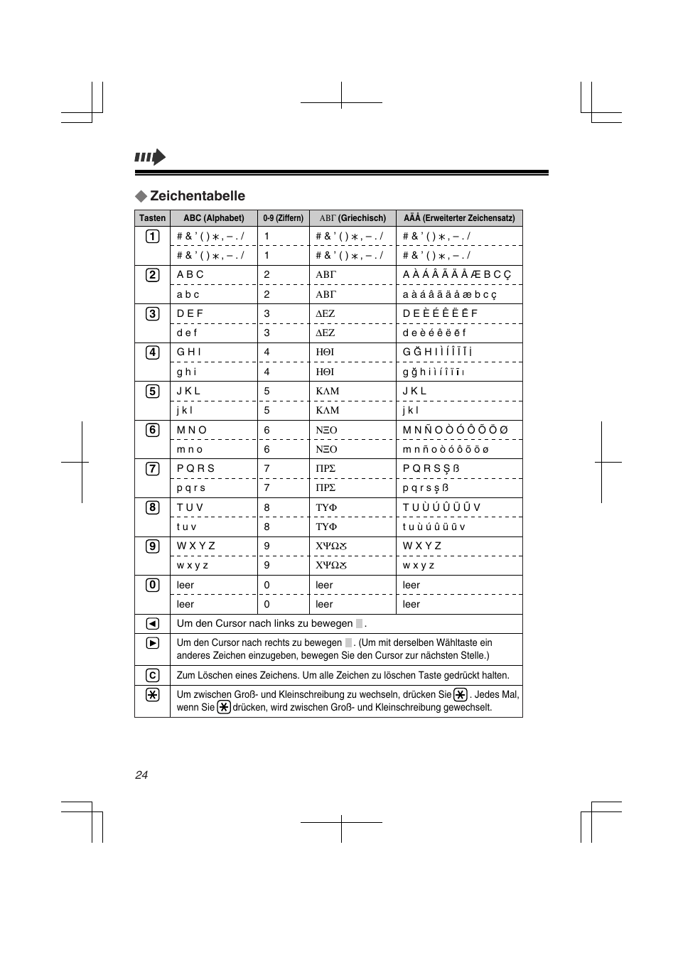 Zeichentabelle | Panasonic KXTD7580CE User Manual | Page 24 / 80