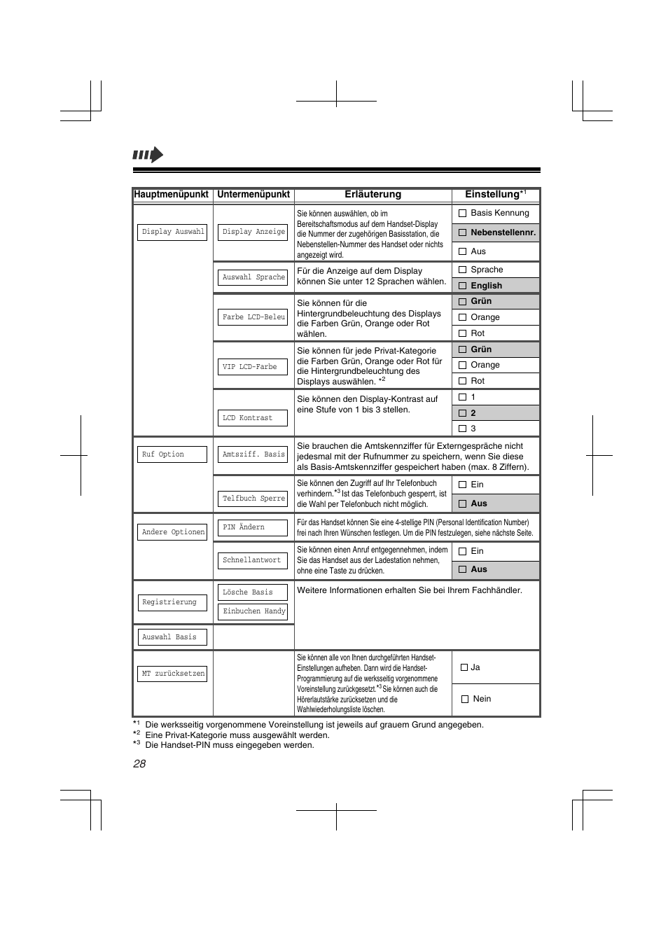 Panasonic KXTD7580CE User Manual | Page 28 / 80