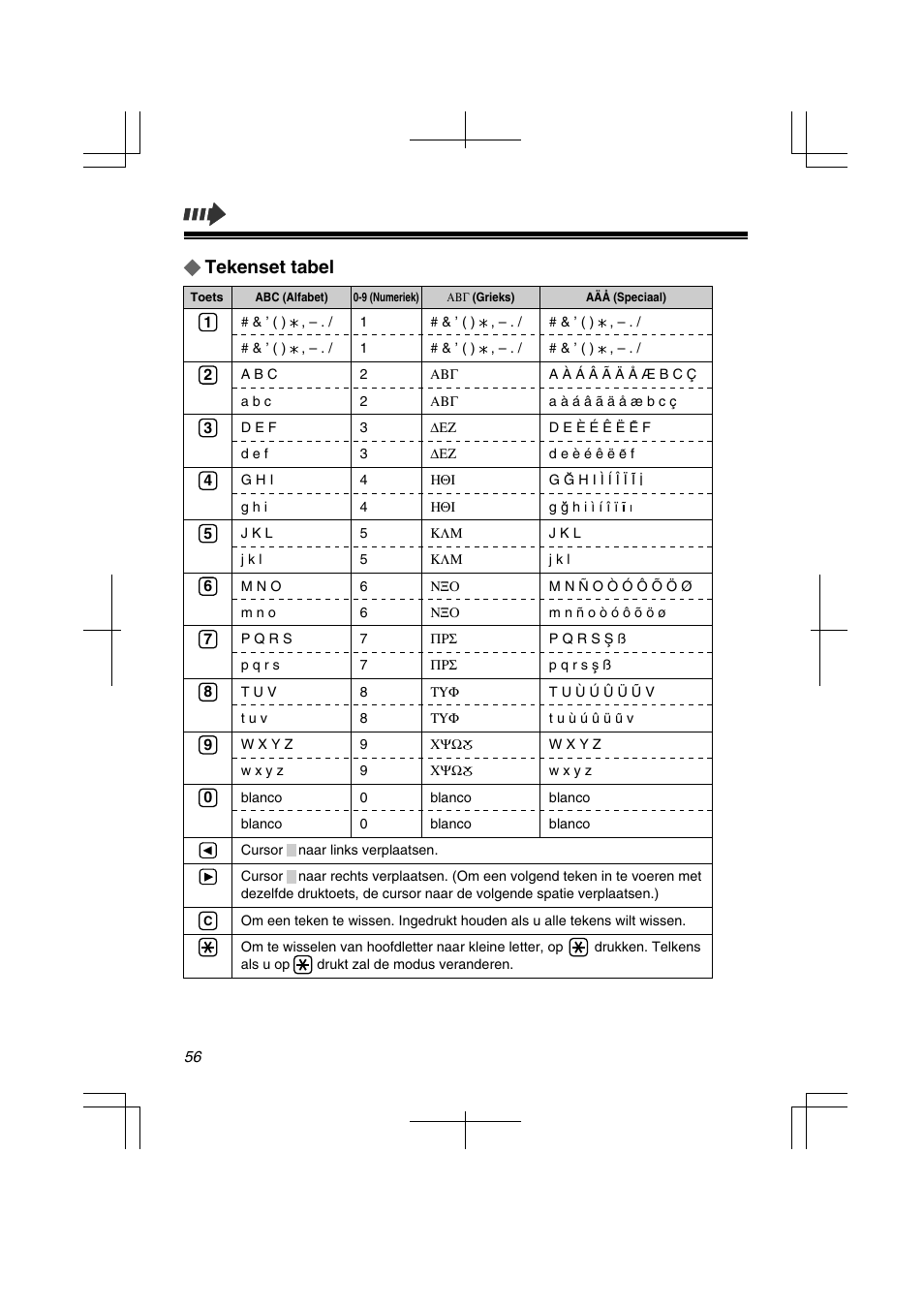 Tekenset tabel | Panasonic KXTD7580CE User Manual | Page 56 / 80