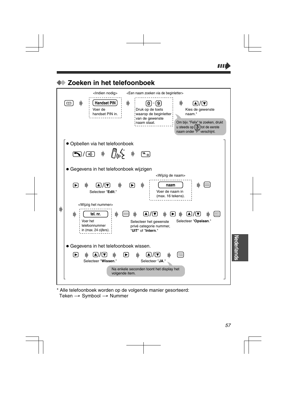 Zoeken in het telefoonboek, Nederlands | Panasonic KXTD7580CE User Manual | Page 57 / 80