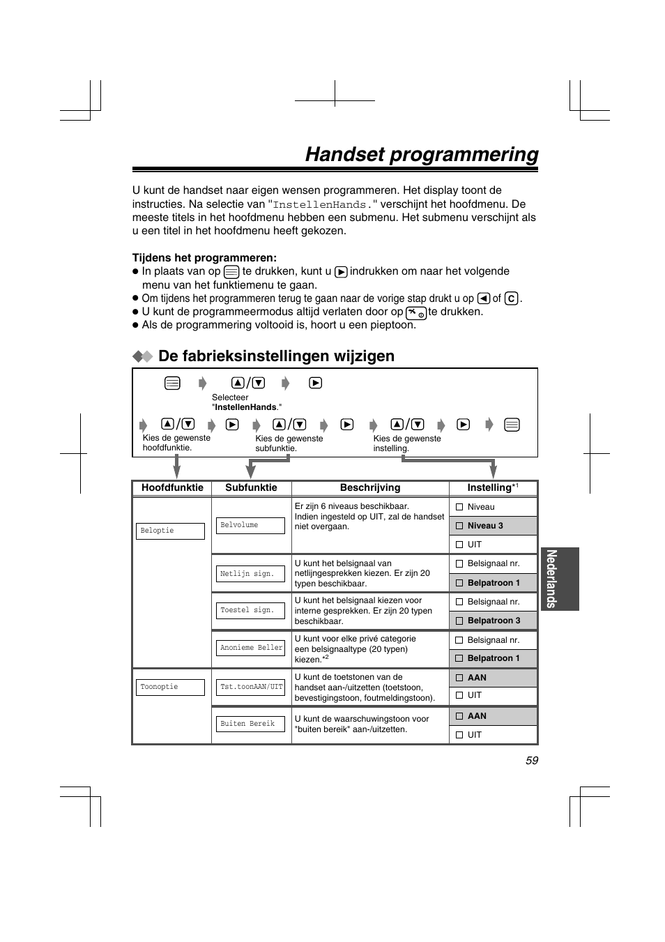 Handset programmering, De fabrieksinstellingen wijzigen, Nederlands | Panasonic KXTD7580CE User Manual | Page 59 / 80