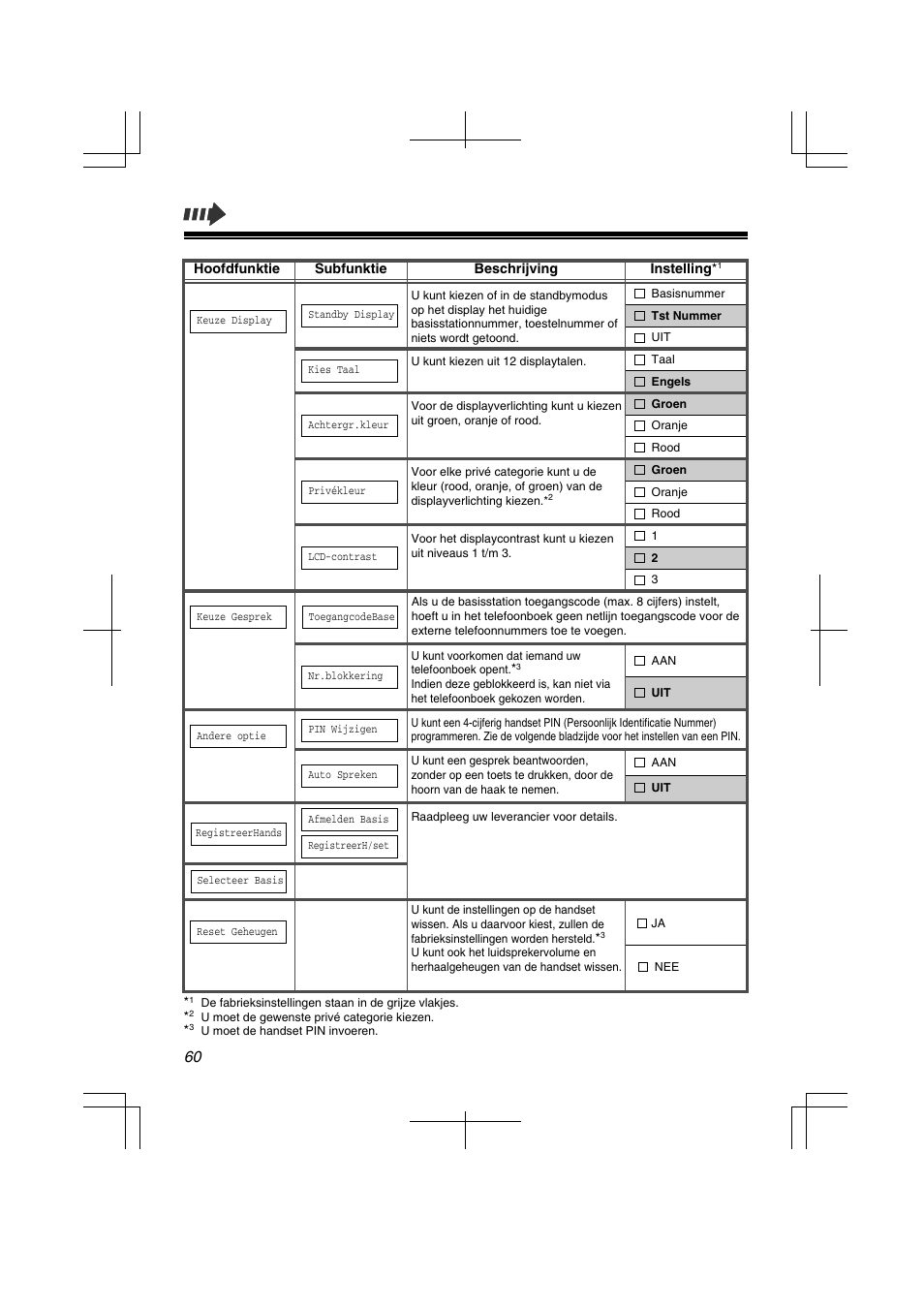 Panasonic KXTD7580CE User Manual | Page 60 / 80