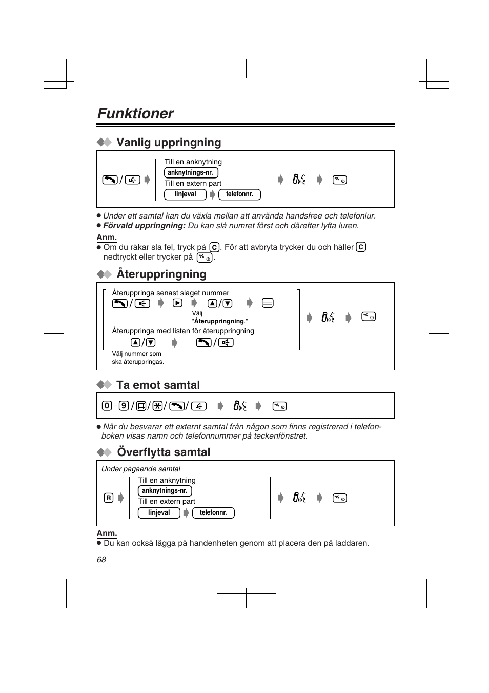 Funktioner, Vanlig uppringning, Ta emot samtal | Överflytta samtal, Återuppringning | Panasonic KXTD7580CE User Manual | Page 68 / 80