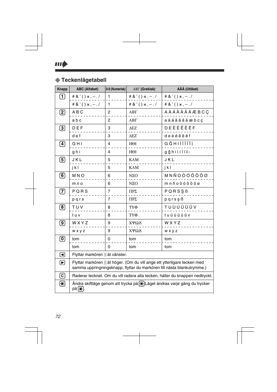 Teckenlägetabell | Panasonic KXTD7580CE User Manual | Page 72 / 80