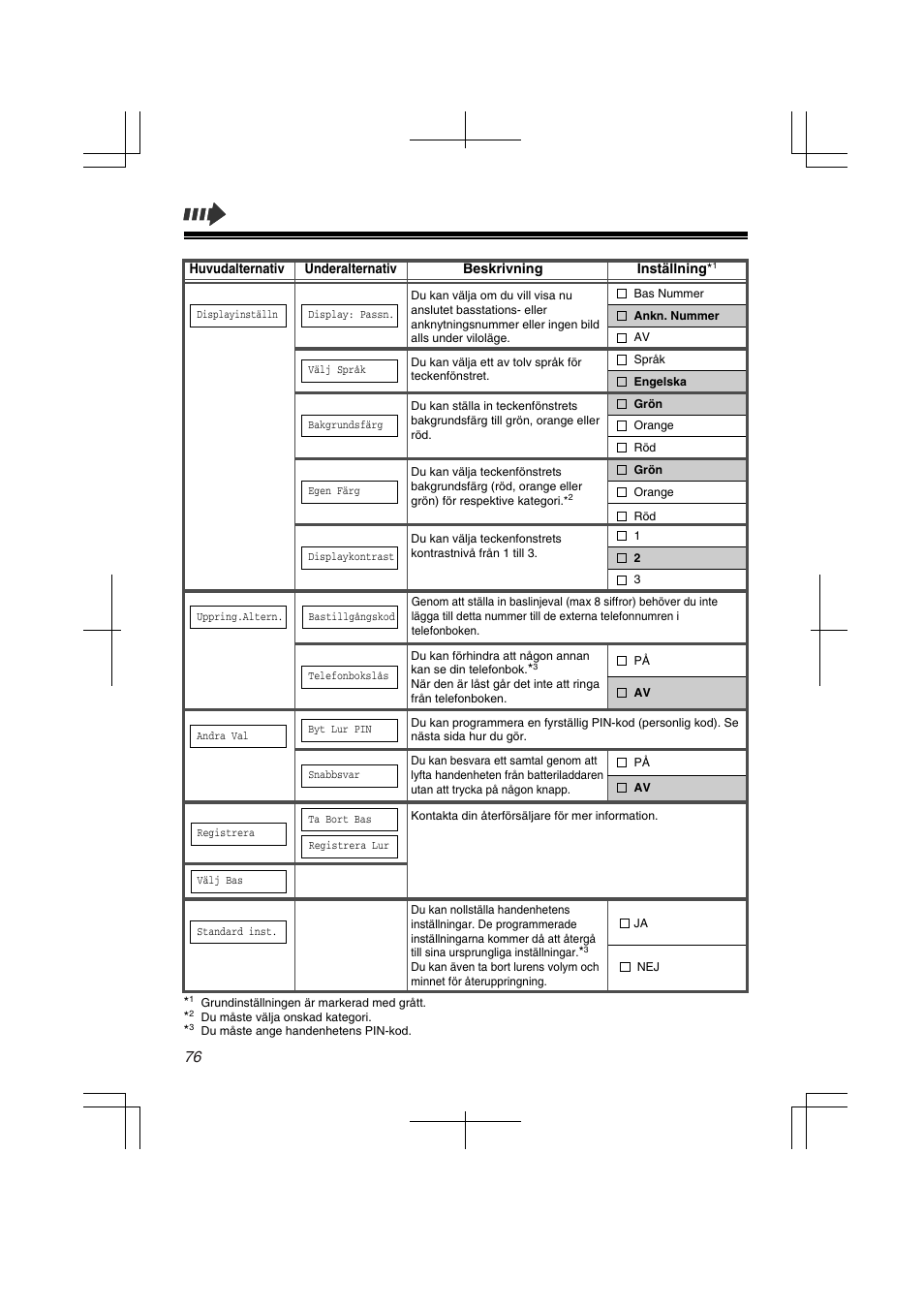 Panasonic KXTD7580CE User Manual | Page 76 / 80