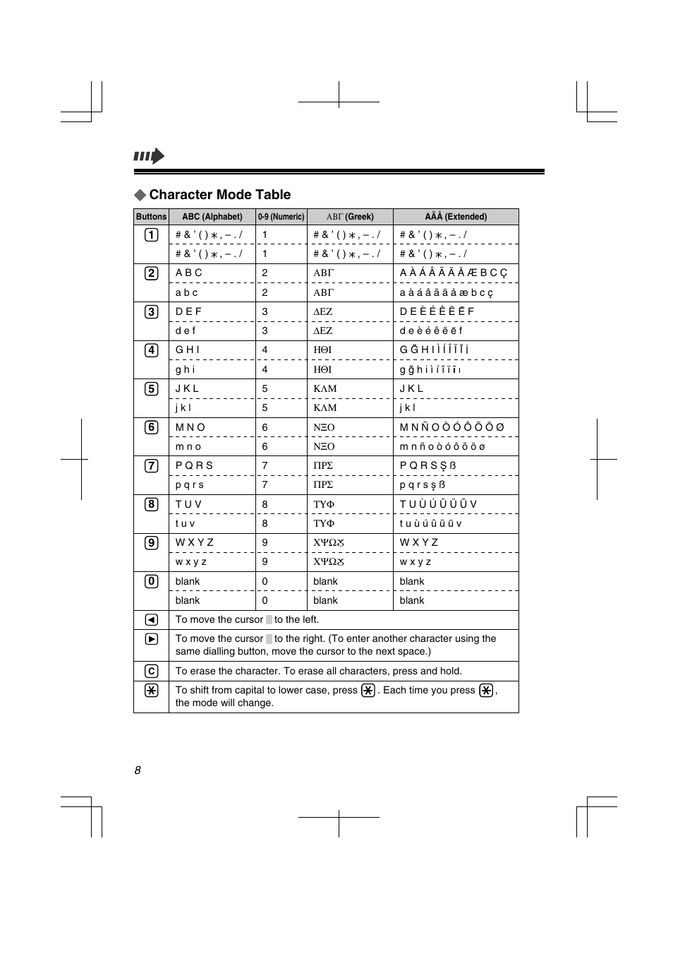 Character mode table | Panasonic KXTD7580CE User Manual | Page 8 / 80