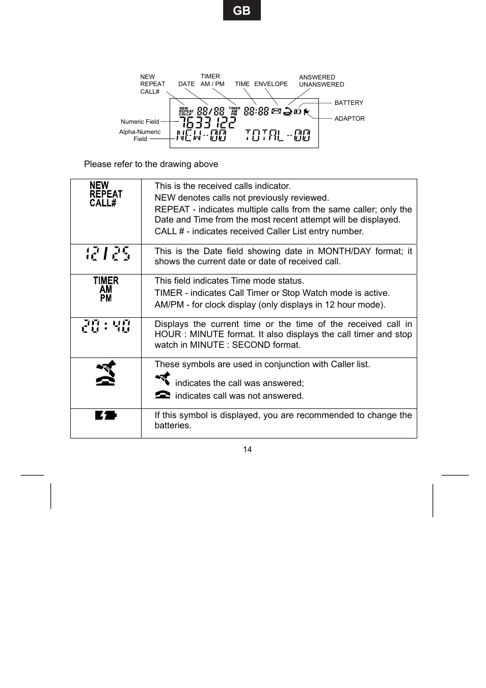 Display | Avaya 9335-AV User Manual | Page 14 / 24