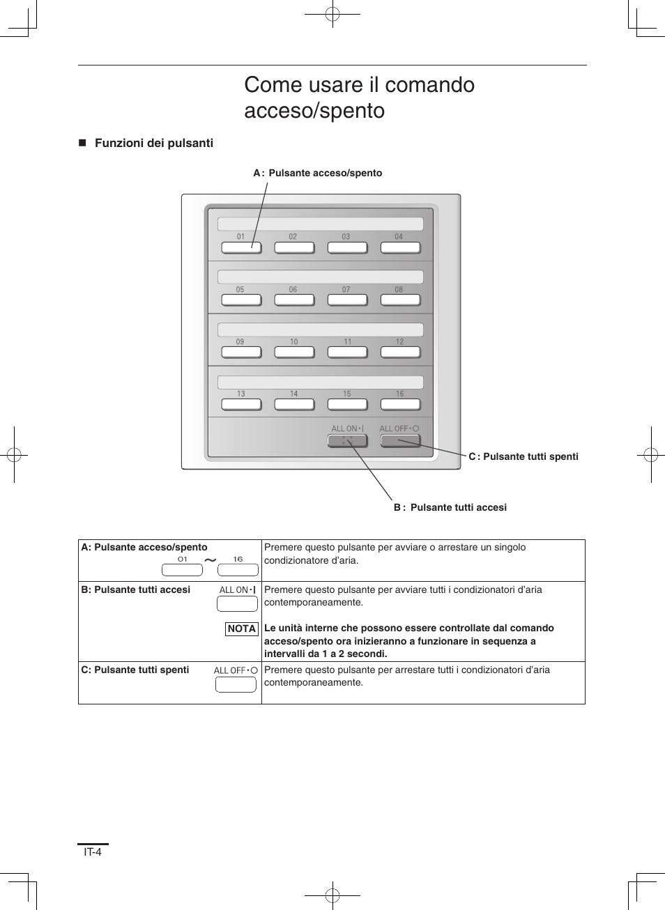 Come usare il comando acceso/spento | Panasonic CZANC2 User Manual | Page 16 / 38