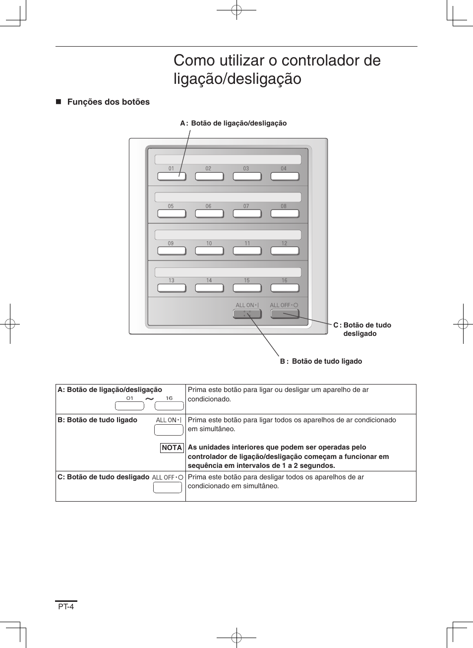 Como utilizar o controlador de ligação/desligação | Panasonic CZANC2 User Manual | Page 20 / 38