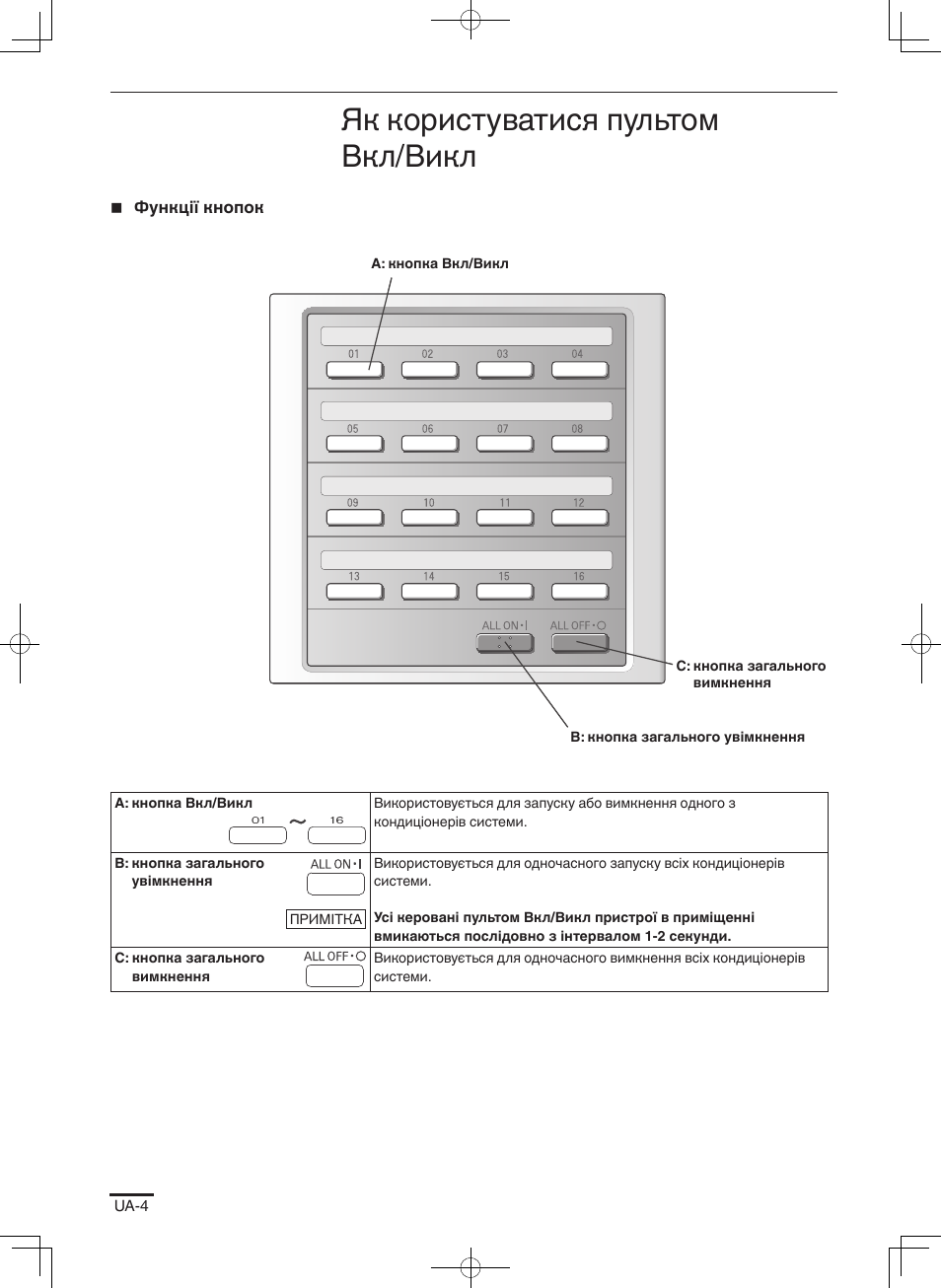 Як користуватися пультом вкл/викл | Panasonic CZANC2 User Manual | Page 36 / 38