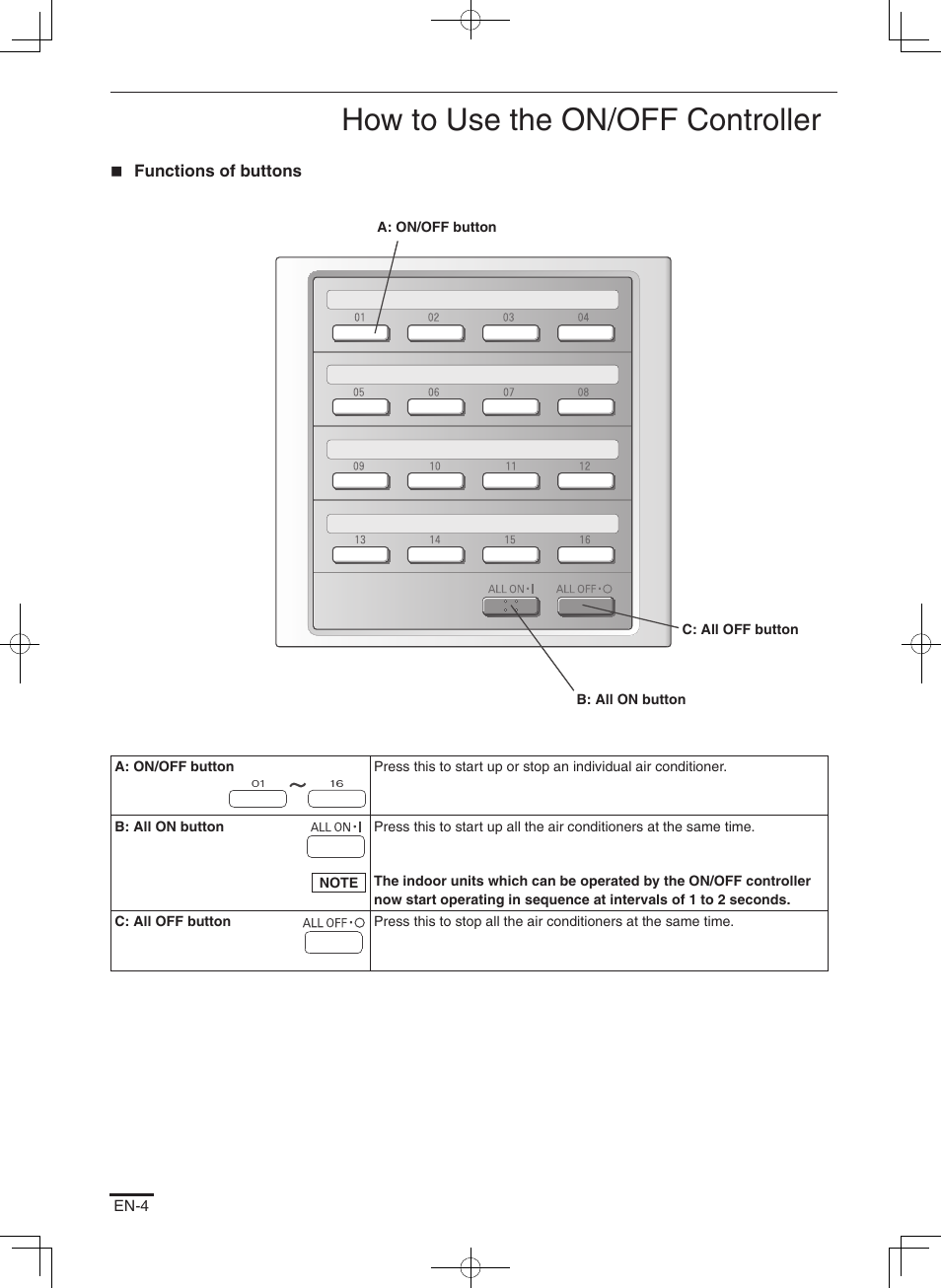 How to use the on/off controller | Panasonic CZANC2 User Manual | Page 4 / 38