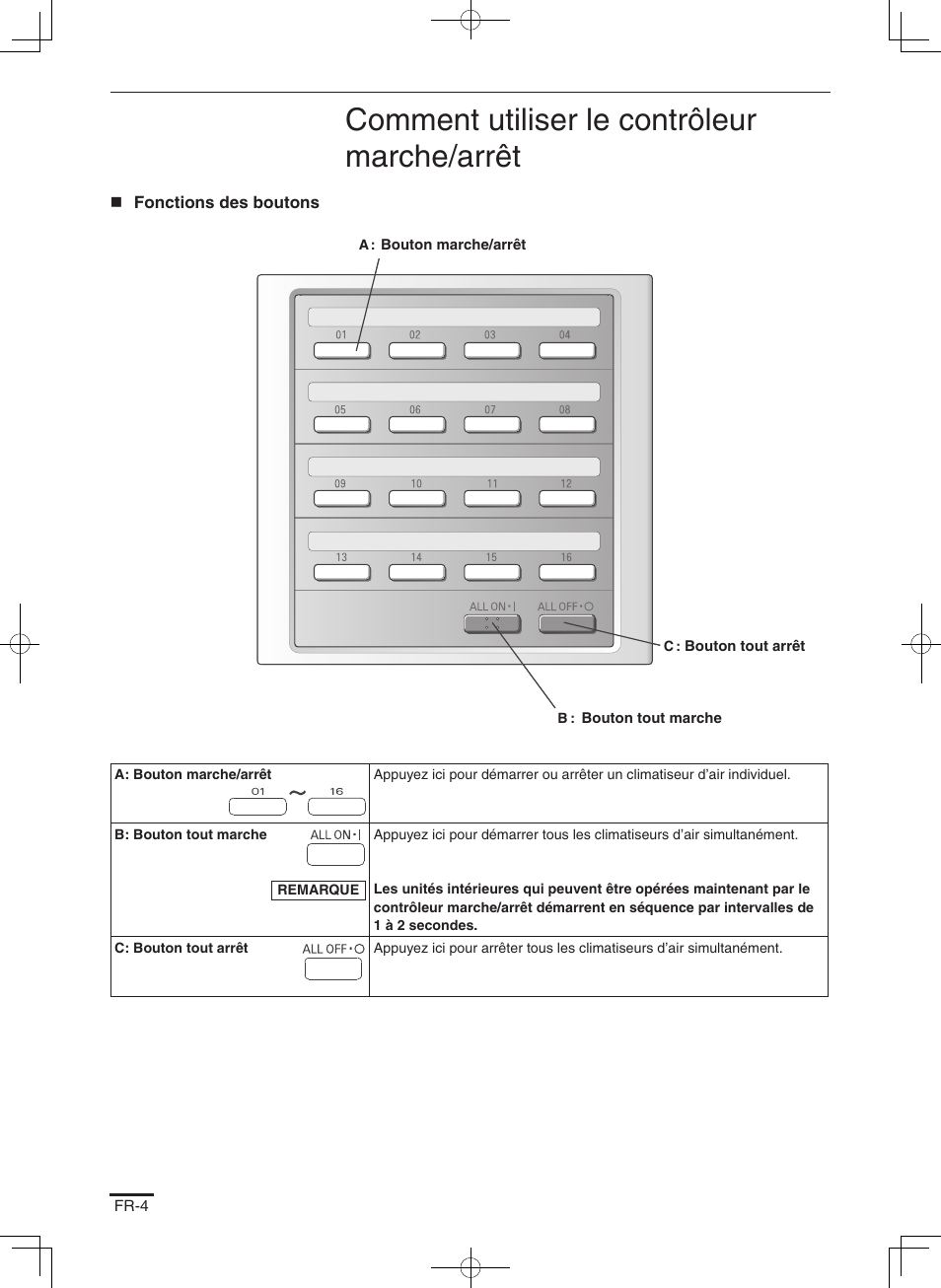 Comment utiliser le contrôleur marche/arrêt | Panasonic CZANC2 User Manual | Page 8 / 38