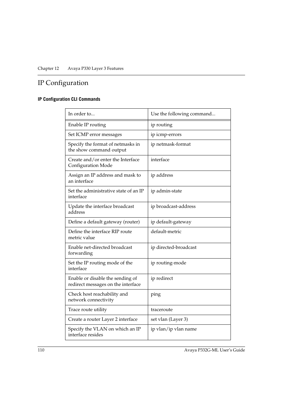 Ip configuration, Ip configuration cli commands | Avaya P332G-ML User Manual | Page 126 / 164