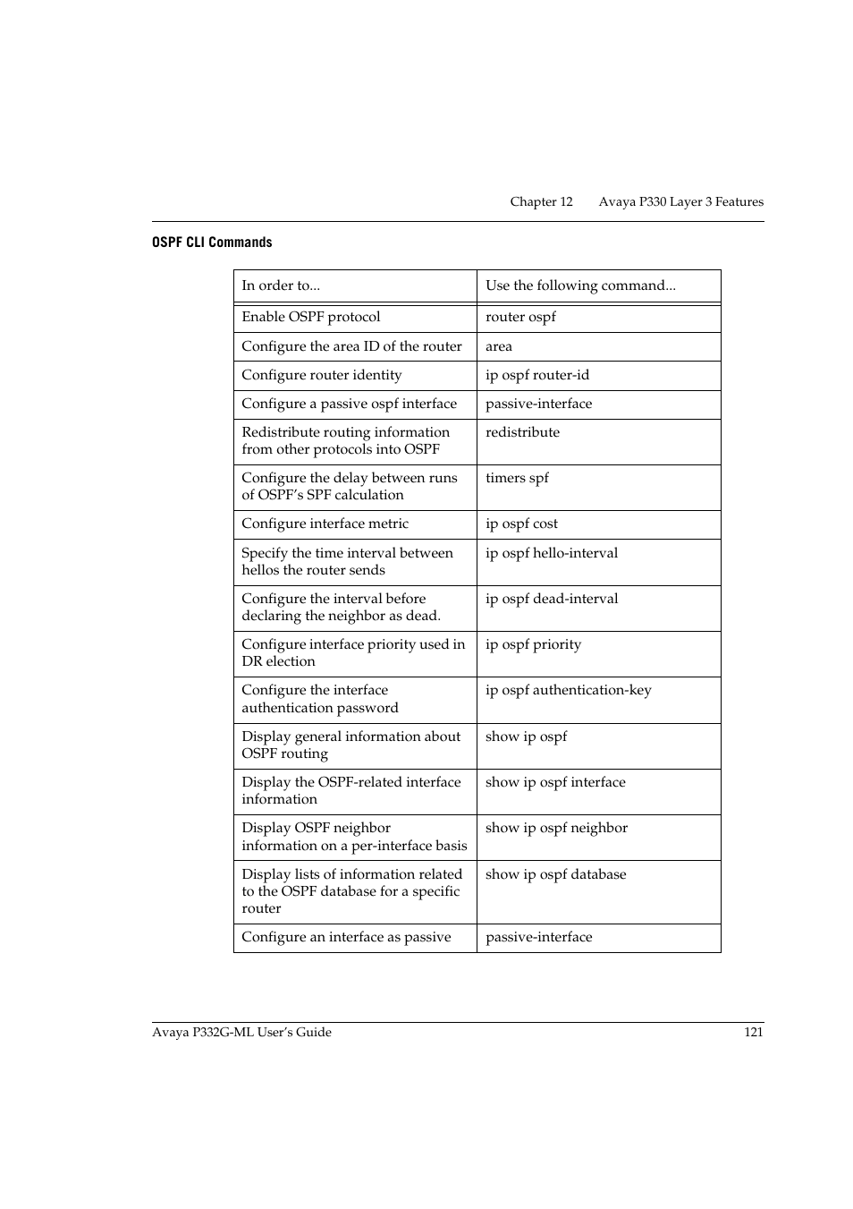 Ospf cli commands | Avaya P332G-ML User Manual | Page 137 / 164