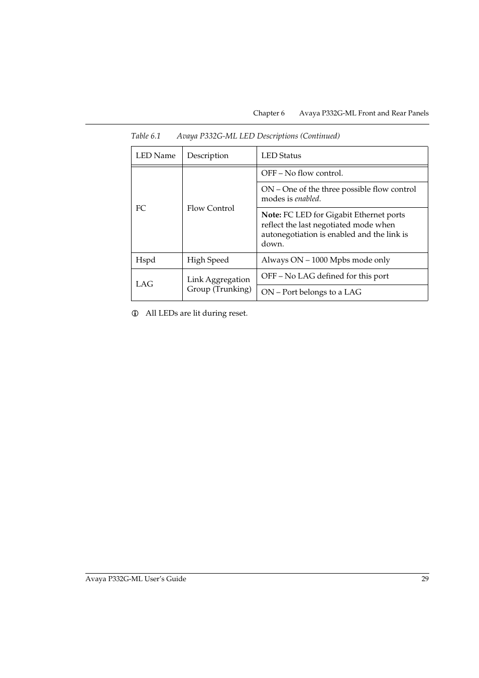 Avaya P332G-ML User Manual | Page 45 / 164
