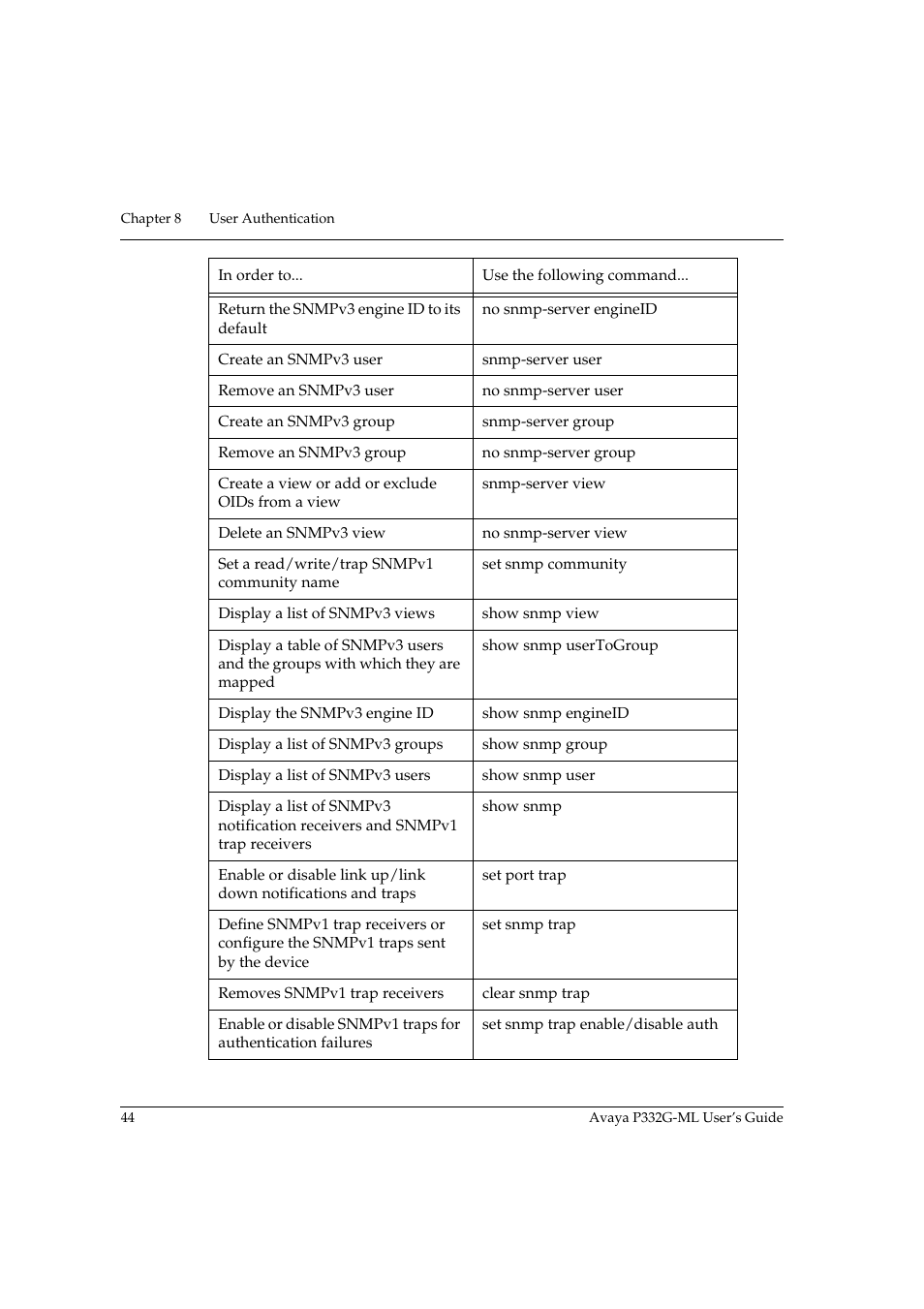 Avaya P332G-ML User Manual | Page 60 / 164