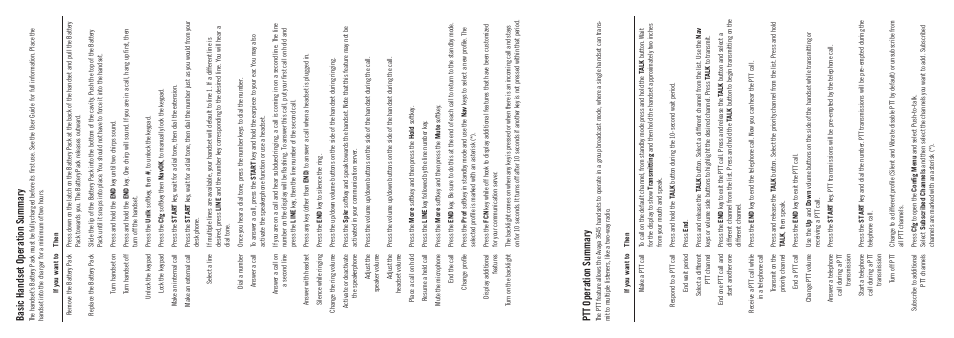 Basic handset operation summary, Ptt operation summary | Avaya 3641/3645 User Manual | Page 2 / 2