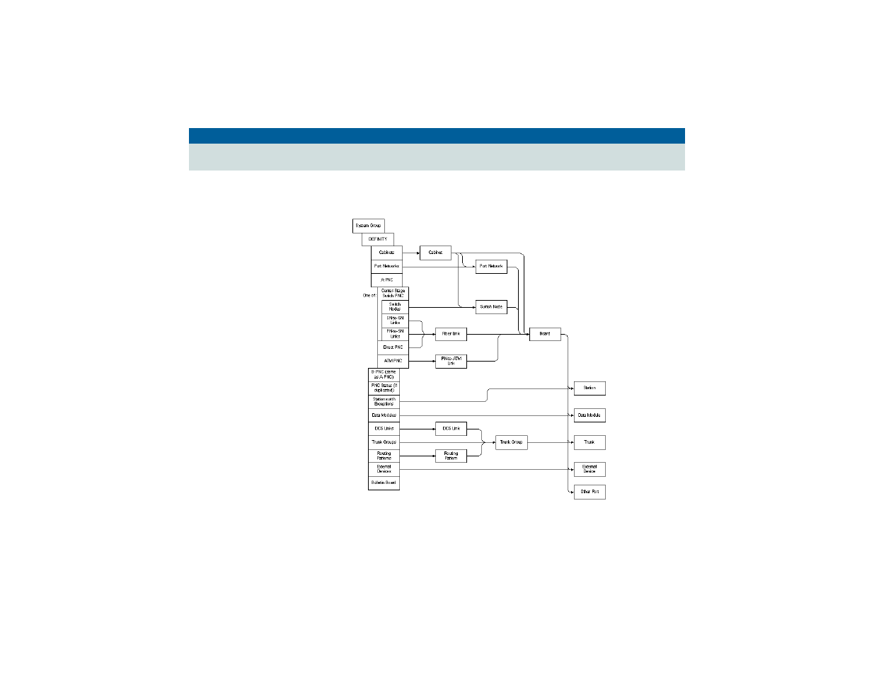 Dnm graphical overview, Dnm graphical overview 56 | Avaya DEFINITY Network Management 4 User Manual | Page 56 / 62