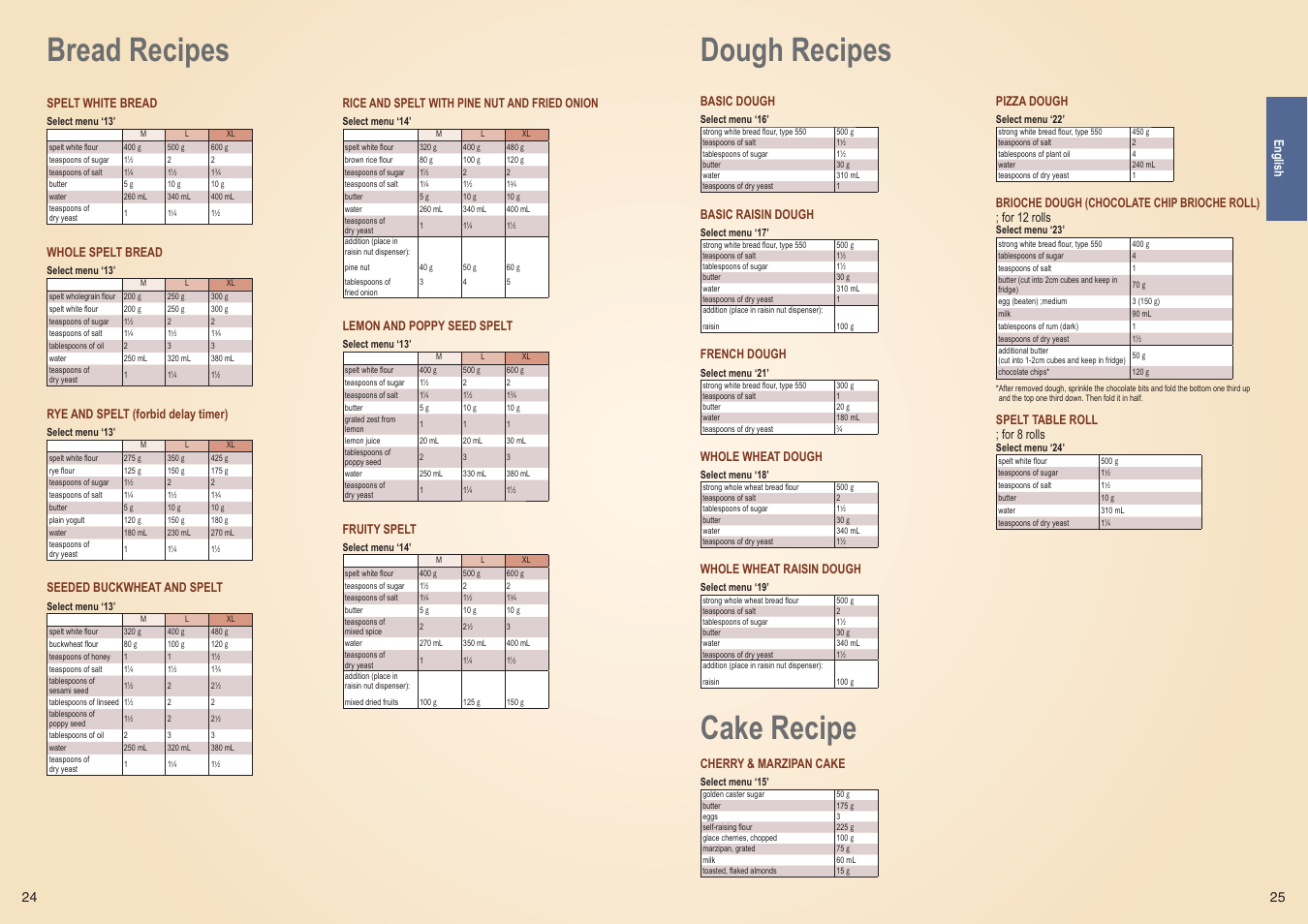 Bread recipes cake recipe, Dough recipes | Panasonic SDZB2502BXE User Manual | Page 13 / 100