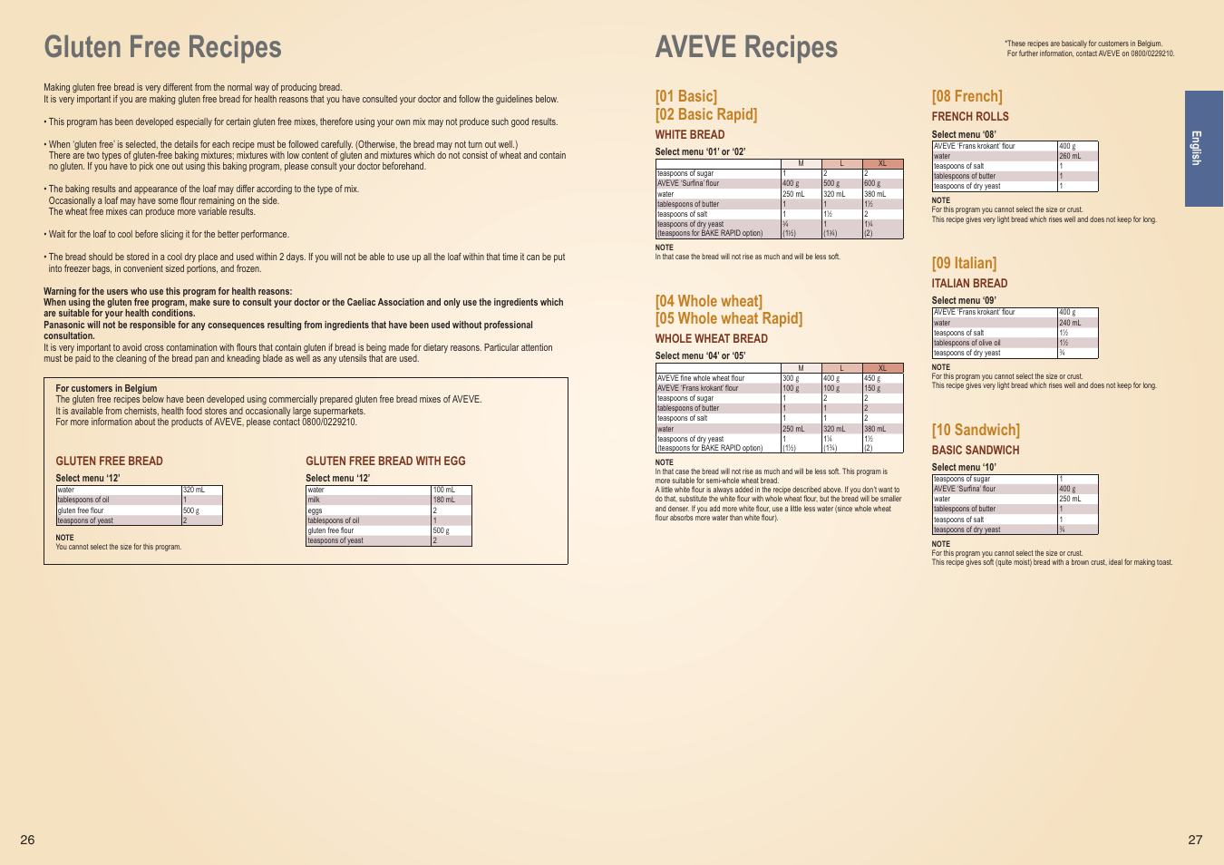Gluten free recipes, Aveve recipes, 08 french | 09 italian, 10 sandwich, 01 basic] [02 basic rapid, 04 whole wheat] [05 whole wheat rapid | Panasonic SDZB2502BXE User Manual | Page 14 / 100