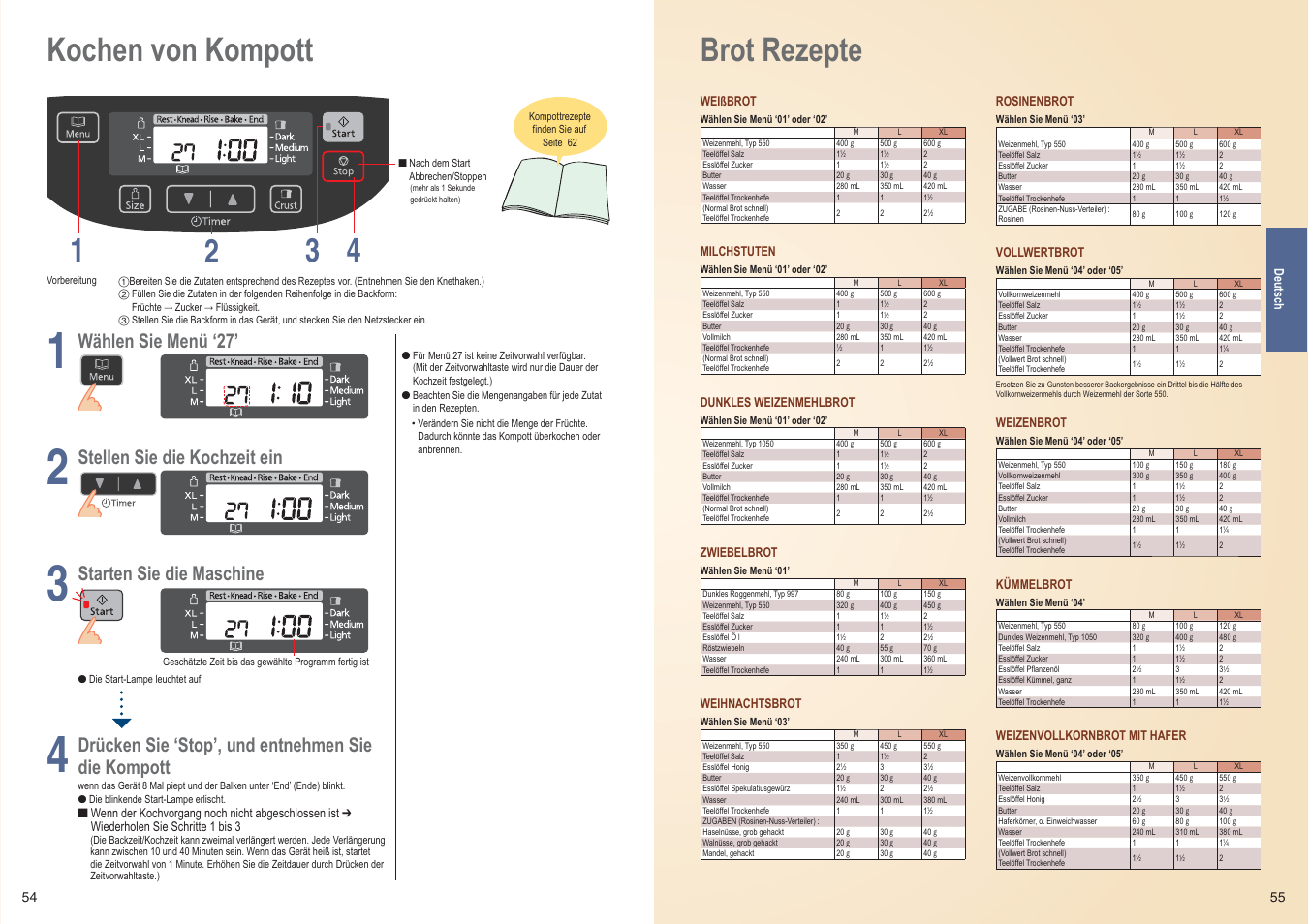 Brot rezepte, Kochen von kompott 1 4 2 3, Wählen sie menü ‘27 | Stellen sie die kochzeit ein, Starten sie die maschine, Drücken sie ‘stop’, und entnehmen sie, Die kompott | Panasonic SDZB2502BXE User Manual | Page 28 / 100