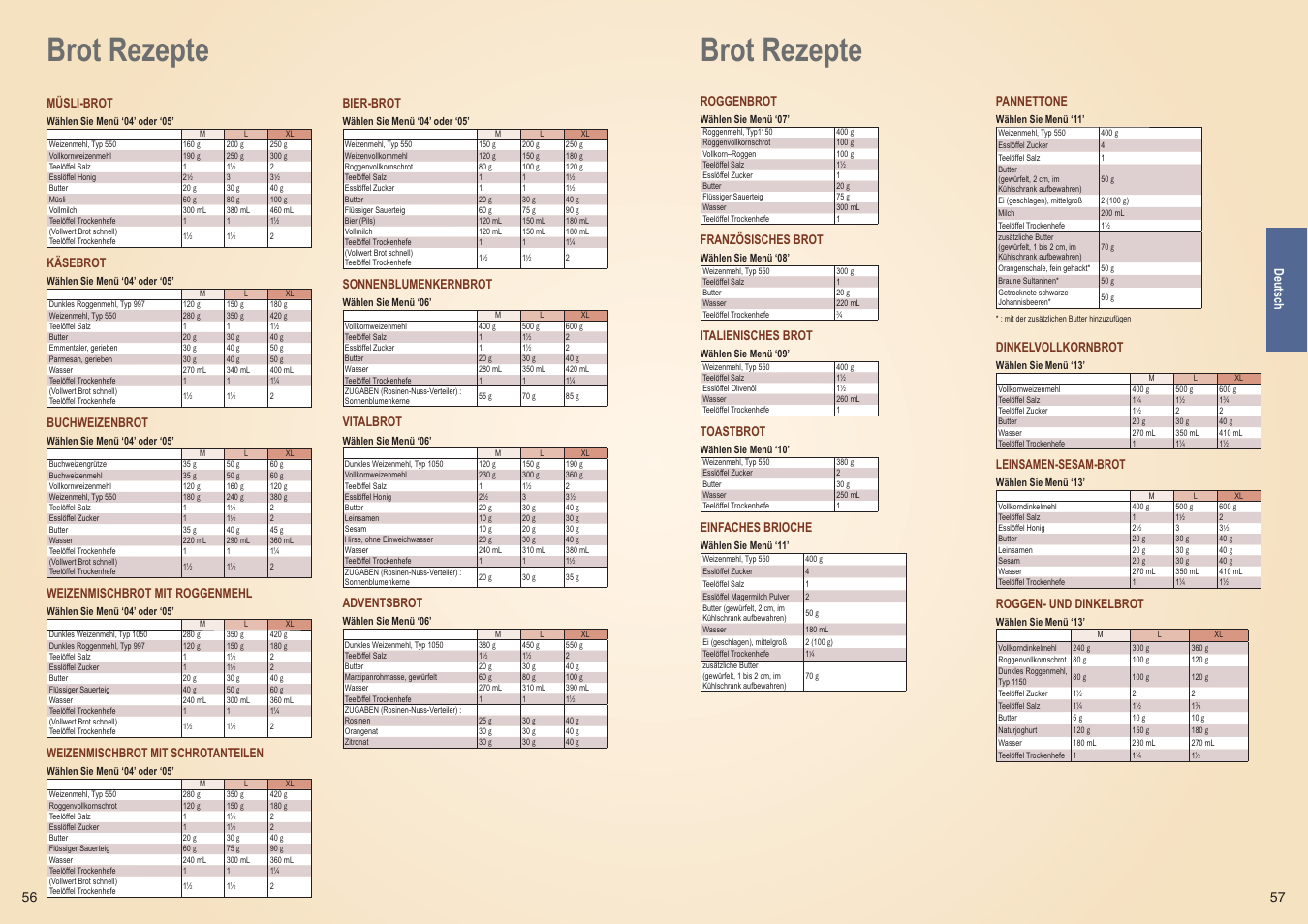 Brot rezepte | Panasonic SDZB2502BXE User Manual | Page 29 / 100
