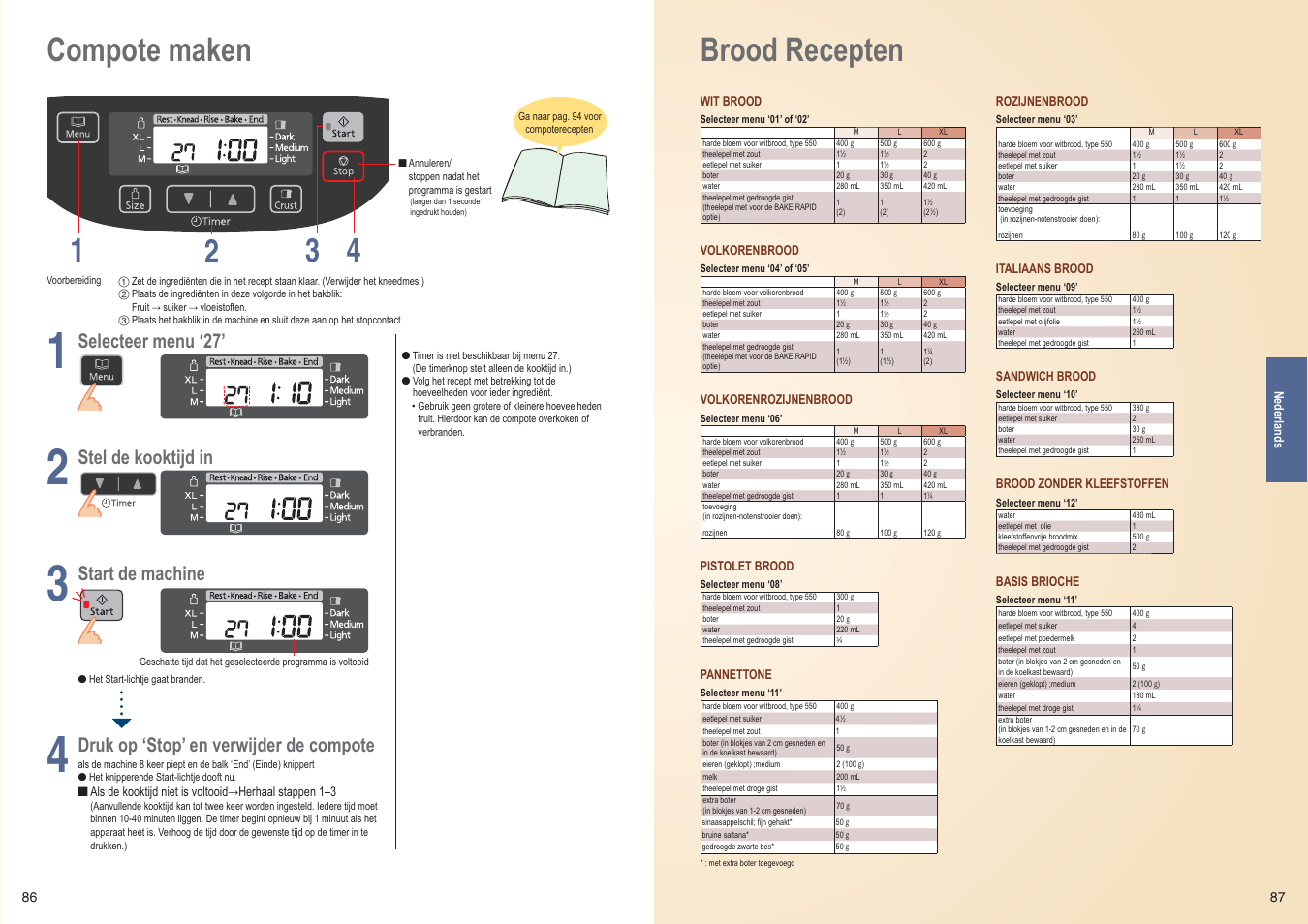 Compote maken 1 4 2 3, Brood recepten, Selecteer menu ‘27 | Stel de kooktijd in, Start de machine, Druk op ‘stop’ en verwijder de compote | Panasonic SDZB2502BXE User Manual | Page 44 / 100
