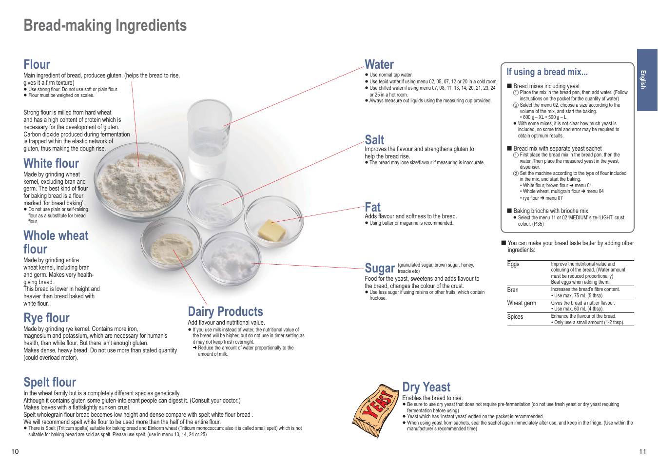 Bread-making ingredients, Flour, White flour | Whole wheat flour, Rye flour, Dairy products, Water, Salt, Sugar, Dry yeast | Panasonic SDZB2502BXE User Manual | Page 6 / 100