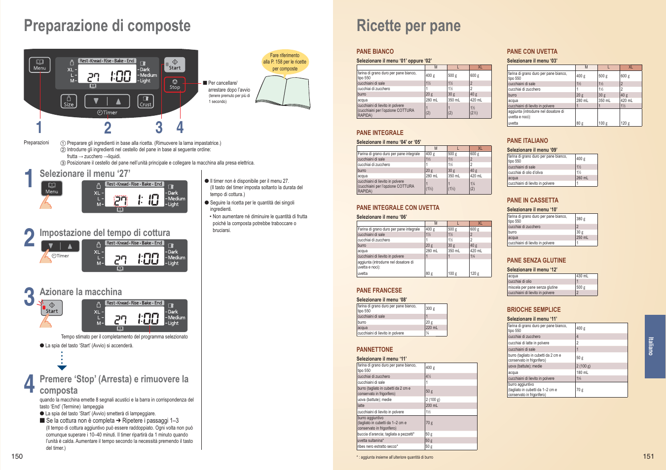 Preparazione di composte 1 4 2 3, Ricette per pane, Selezionare il menu ‘27 | Impostazione del tempo di cottura, Azionare la macchina, Premere ‘stop’ (arresta) e rimuovere la, Composta | Panasonic SDZB2502BXE User Manual | Page 76 / 100