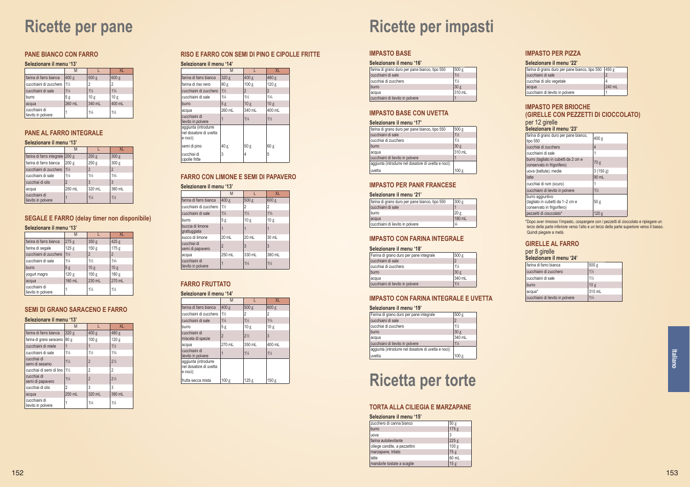 Ricette per pane, Ricetta per torte, Ricette per impasti | Panasonic SDZB2502BXE User Manual | Page 77 / 100