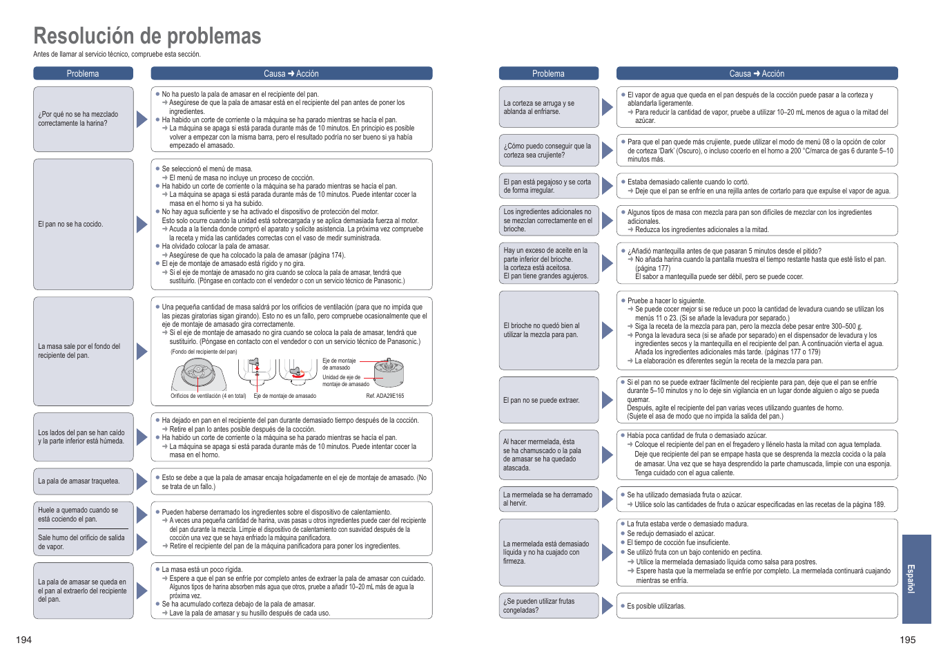 Resolución de problemas | Panasonic SDZB2502BXE User Manual | Page 98 / 100