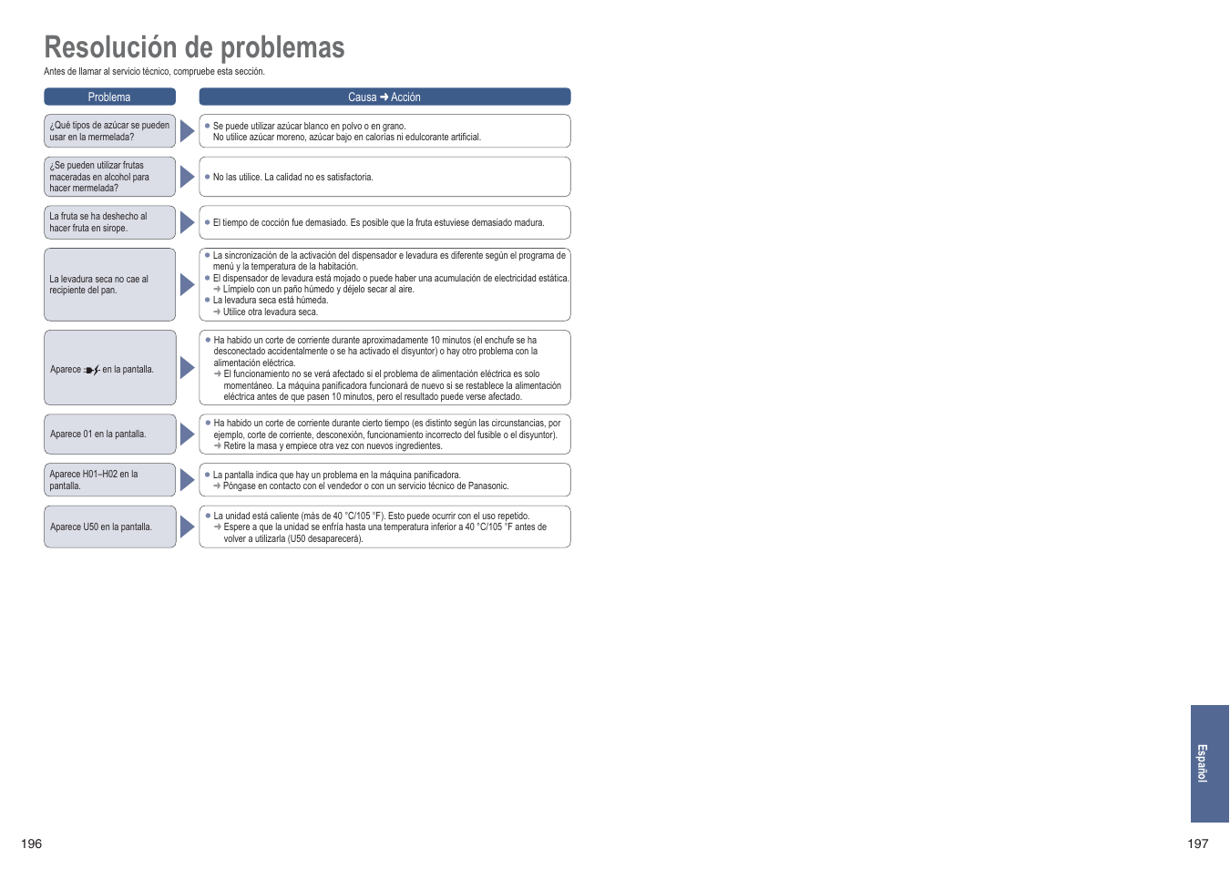 Resolución de problemas | Panasonic SDZB2502BXE User Manual | Page 99 / 100
