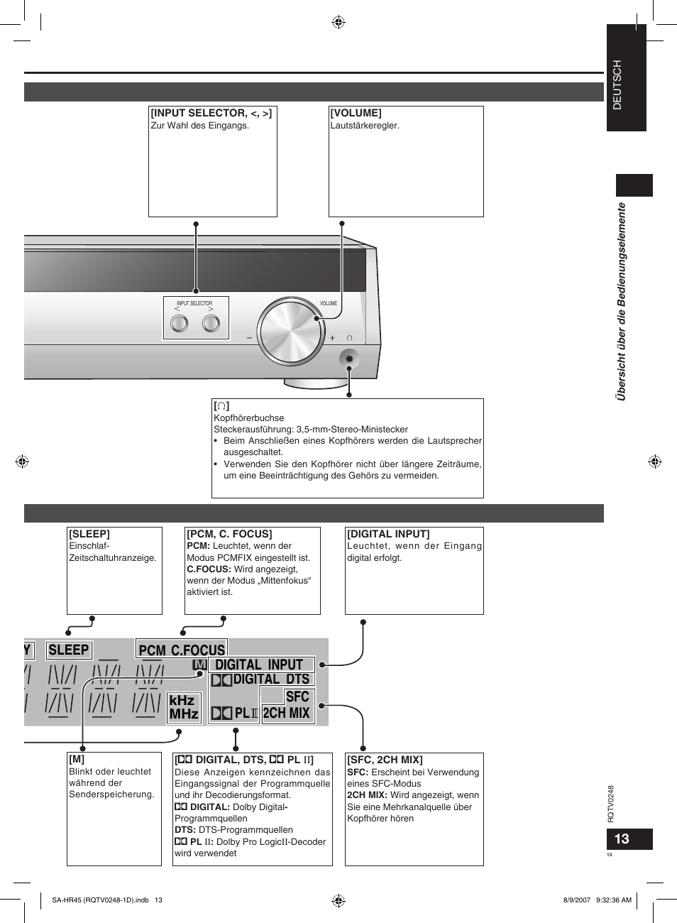 Digital input digital dts pl 2ch mix sfc, C.focus, Tuned mono sleep pty ps rds pcm st khz mhz | Panasonic SAHR45EG User Manual | Page 13 / 68