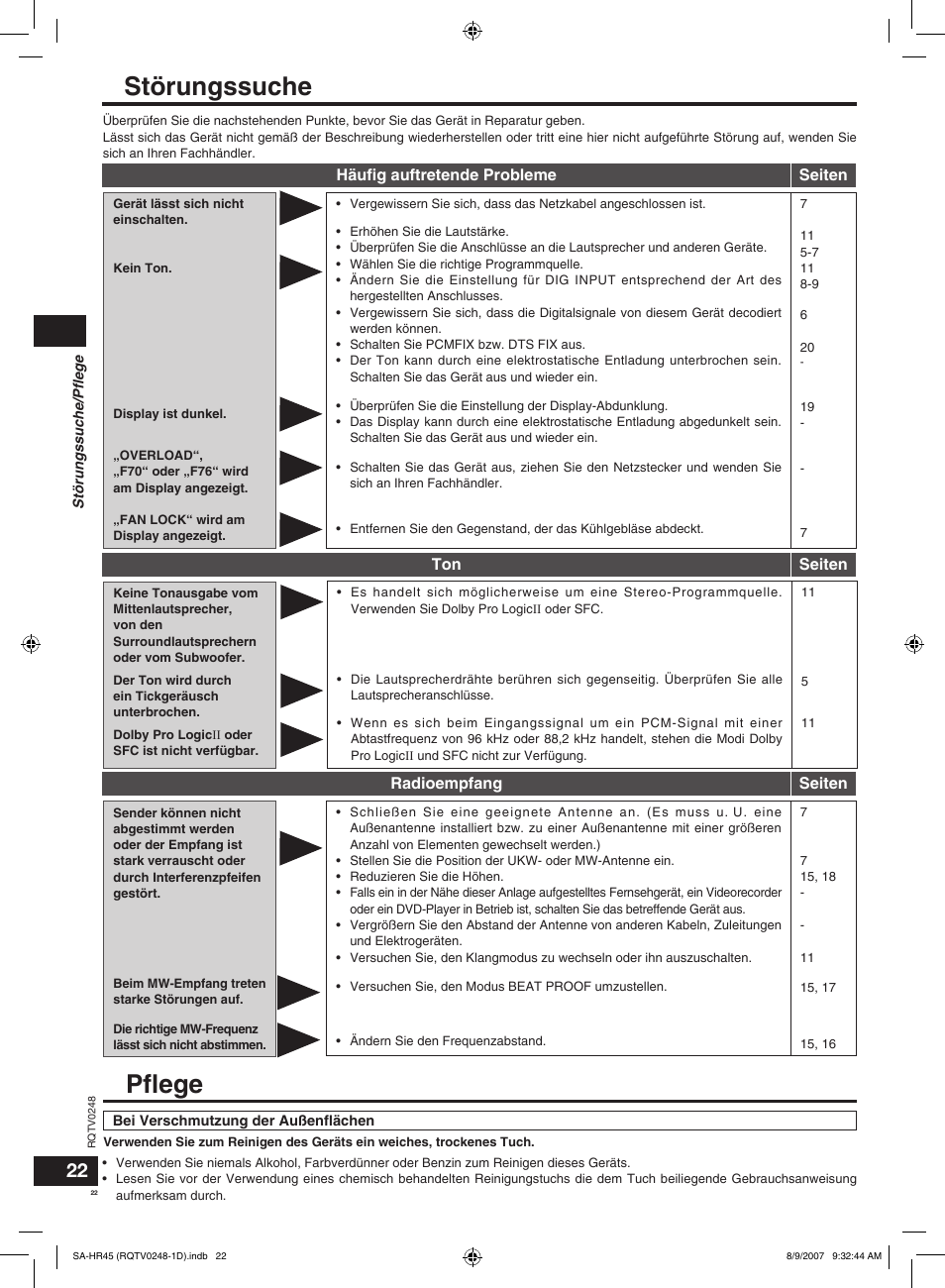 Störungssuche, Pﬂege | Panasonic SAHR45EG User Manual | Page 22 / 68