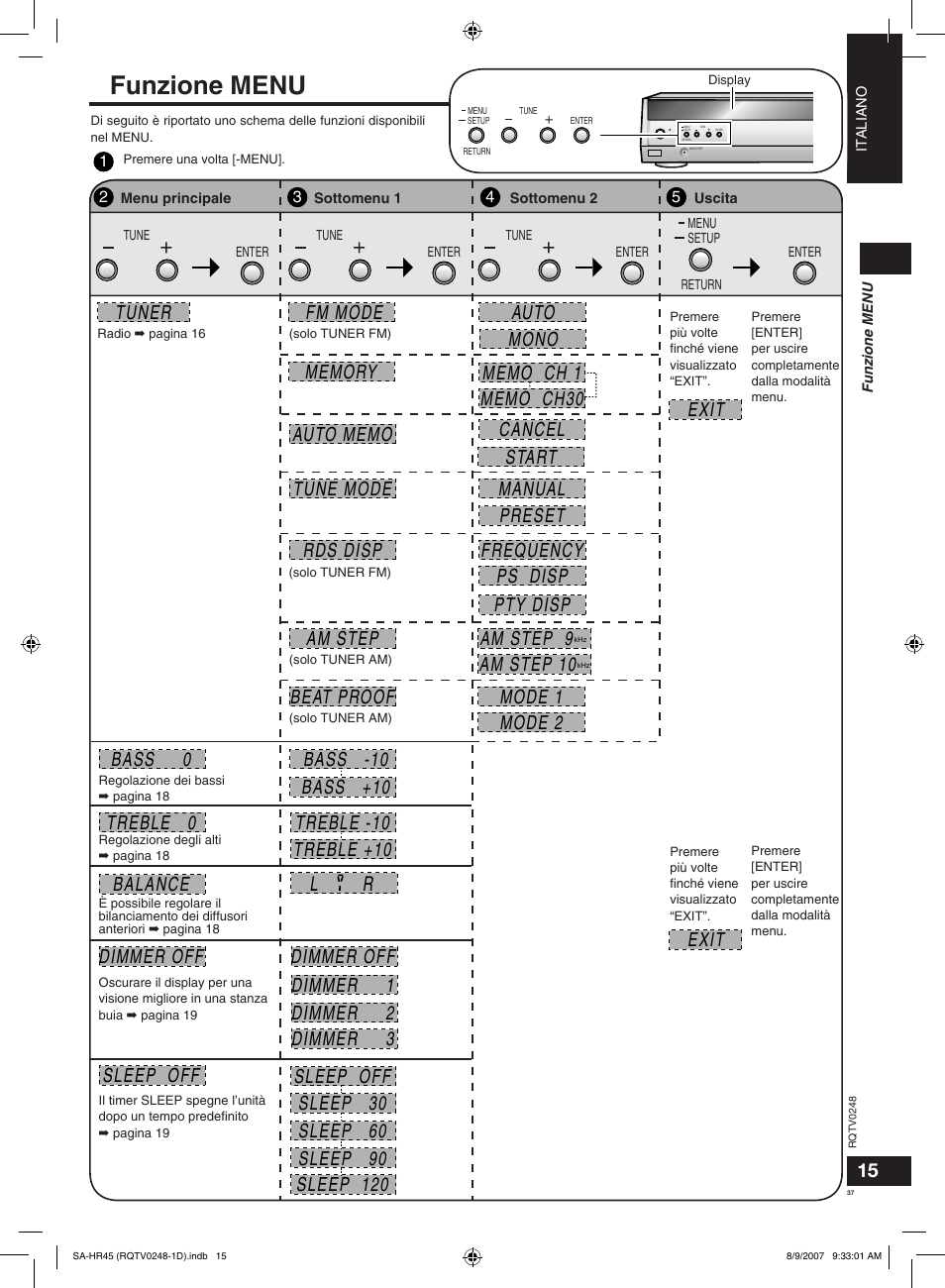 Funzione menu | Panasonic SAHR45EG User Manual | Page 37 / 68