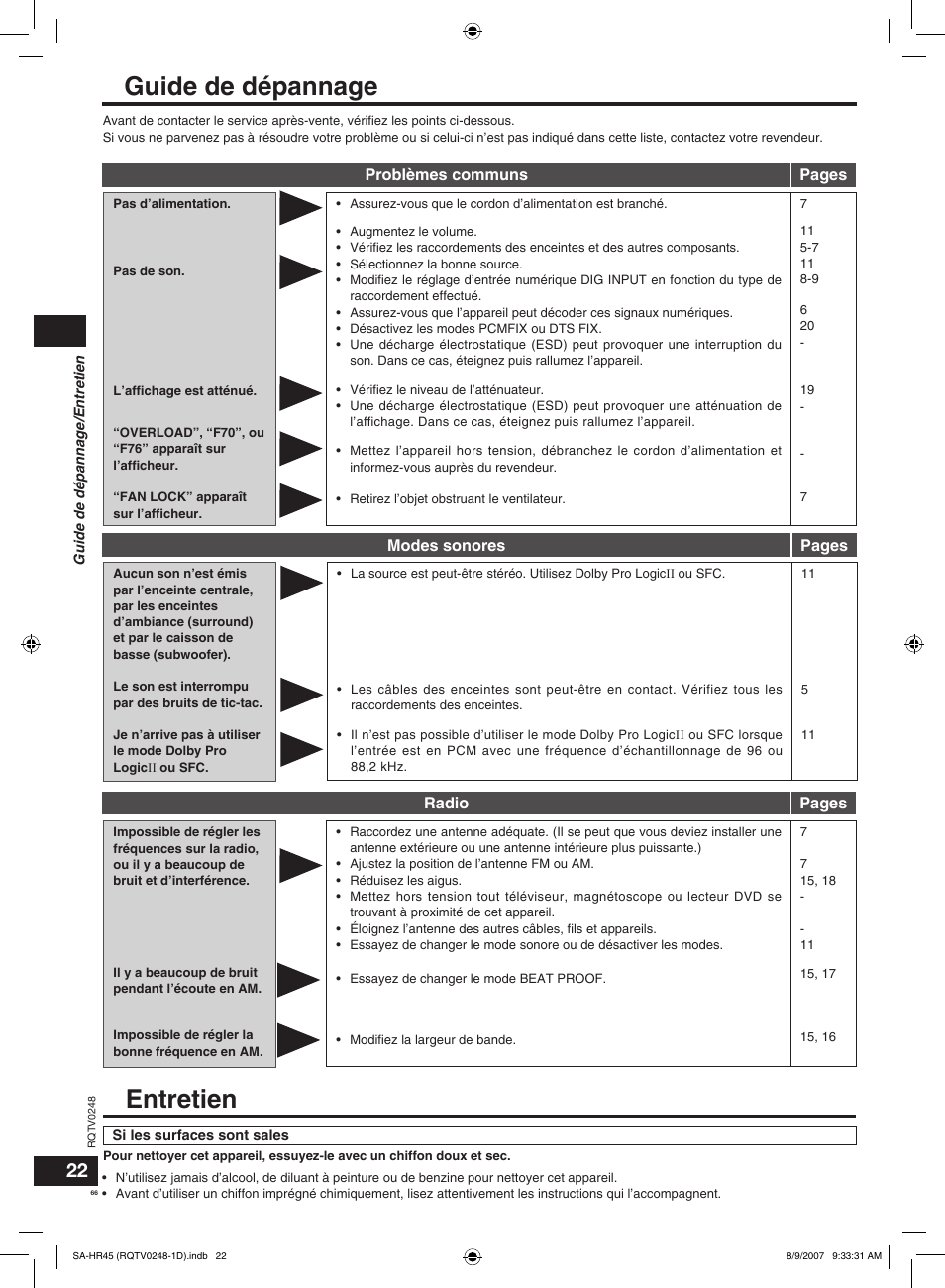 Guide de dépannage, Entretien | Panasonic SAHR45EG User Manual | Page 66 / 68