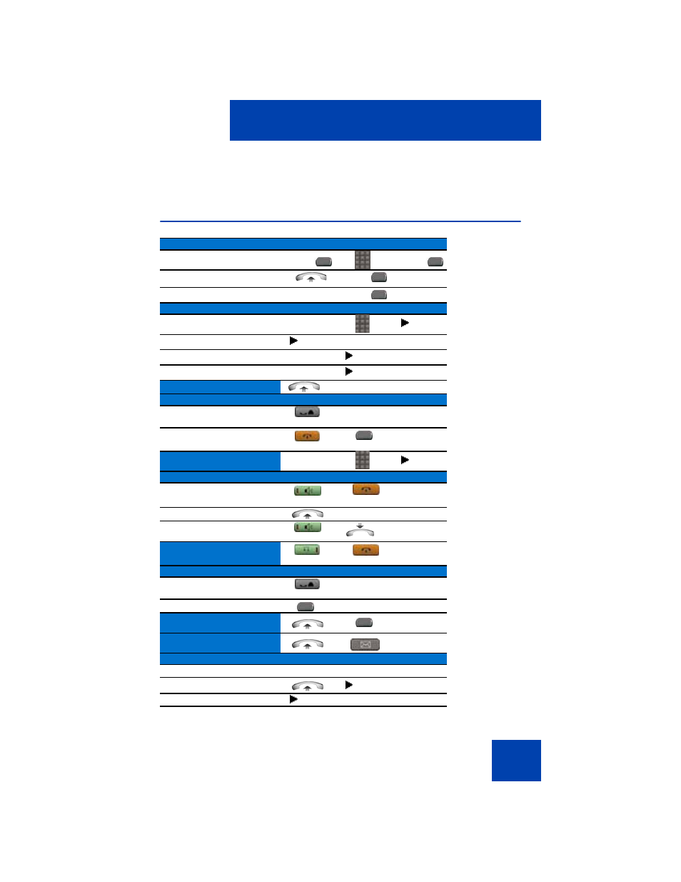 Quick reference, Feature operation | Avaya 1230 User Manual | Page 167 / 212
