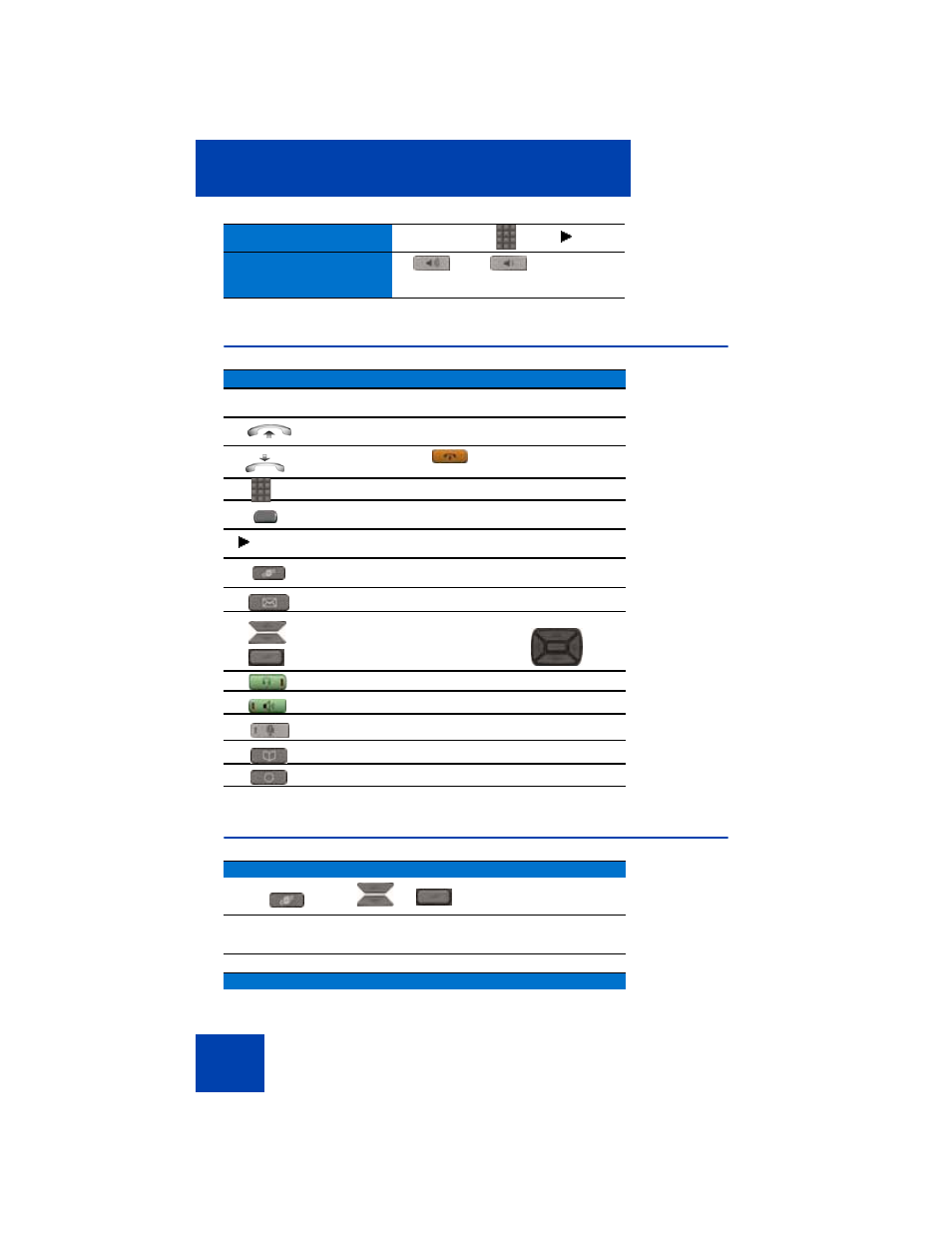 Legend, Services and telephone options menus, Legend services and telephone options menus | Avaya 1230 User Manual | Page 168 / 212