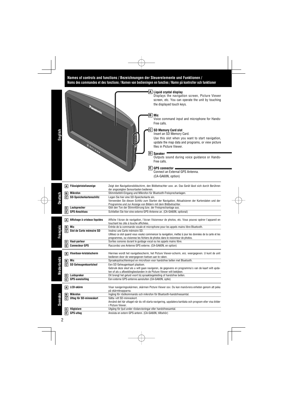 Panasonic CNGP50TC User Manual | Page 2 / 12
