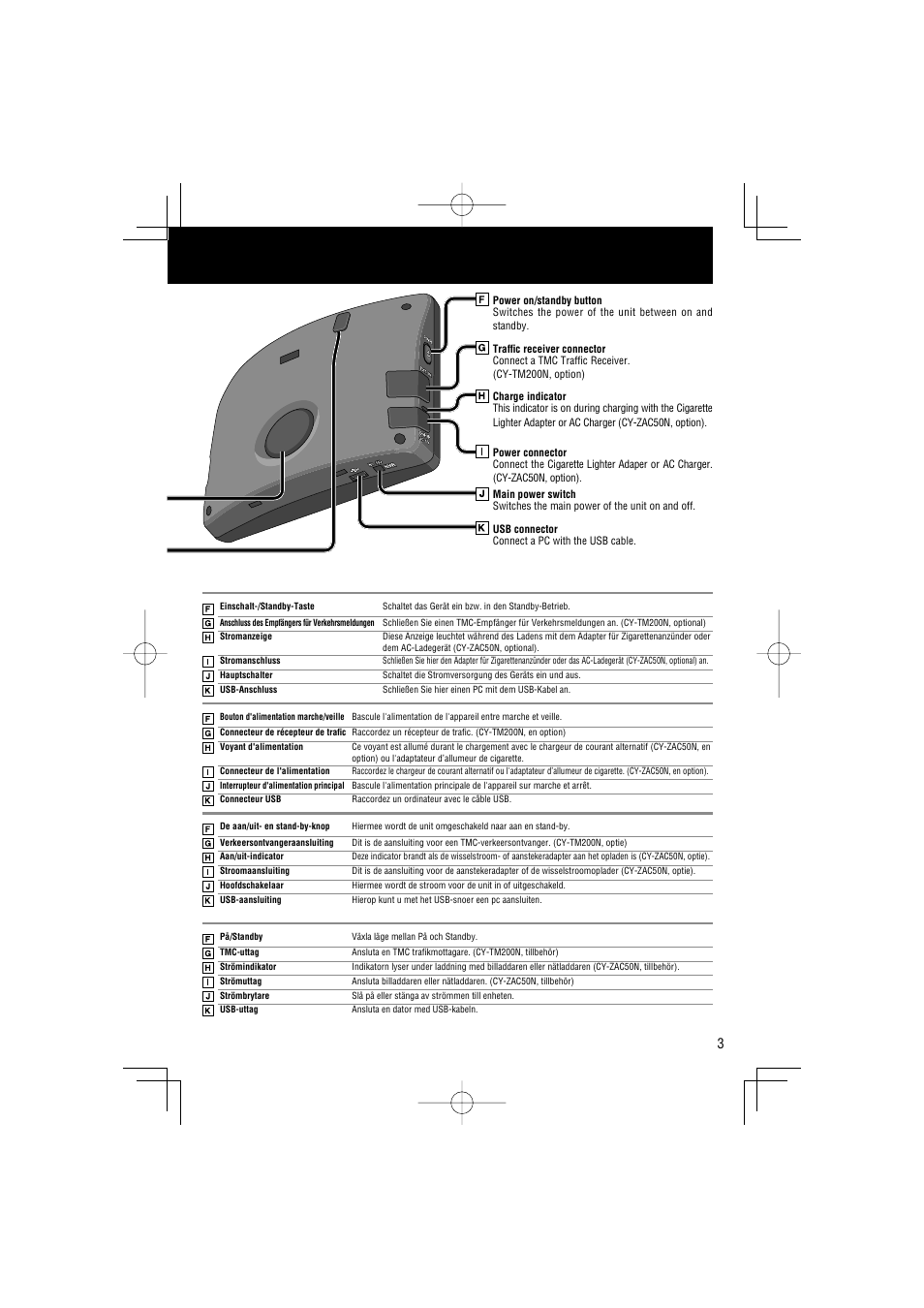 Panasonic CNGP50TC User Manual | Page 3 / 12