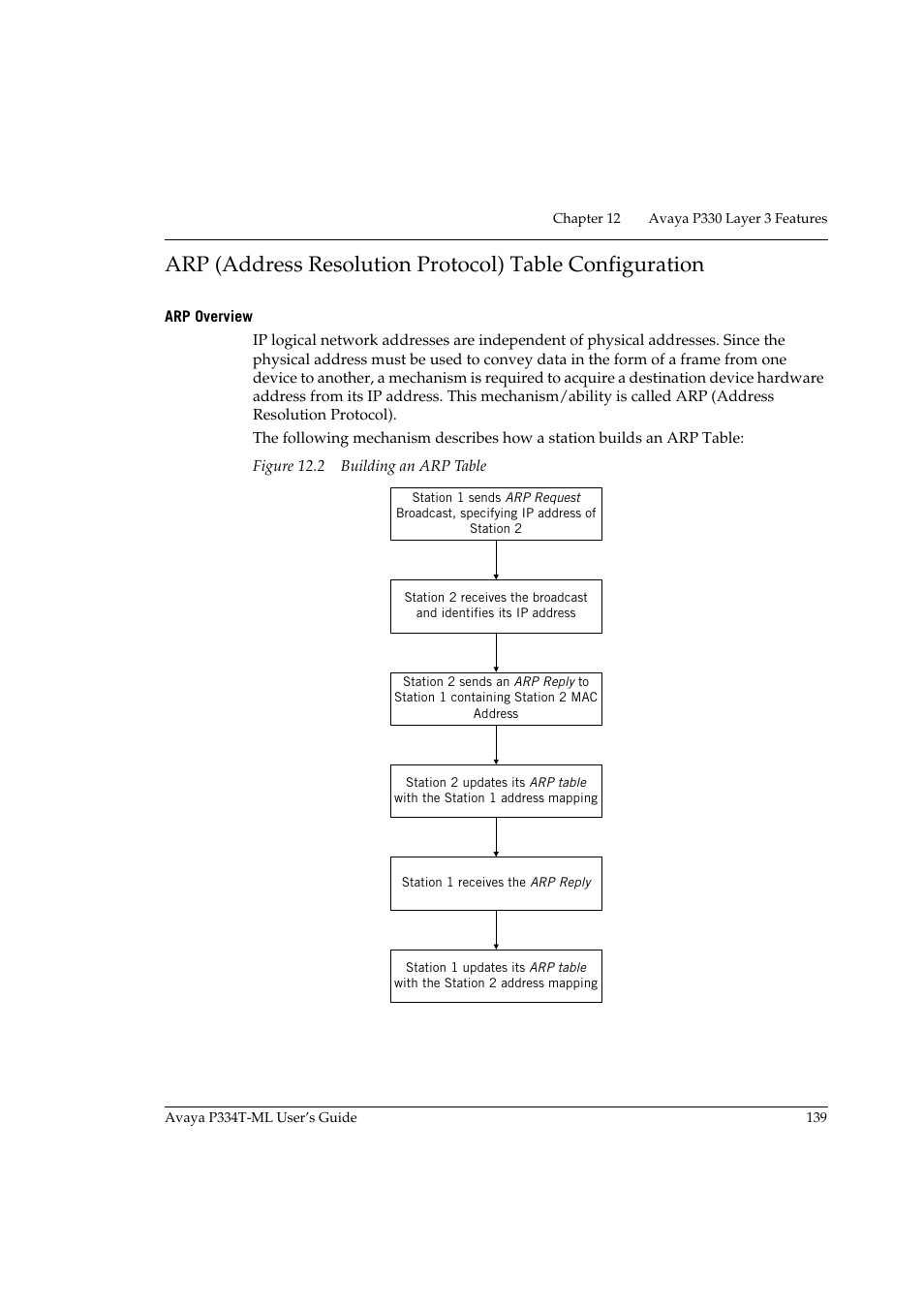 Arp overview | Avaya Stackable Switch P3343T-ML User Manual | Page 155 / 178