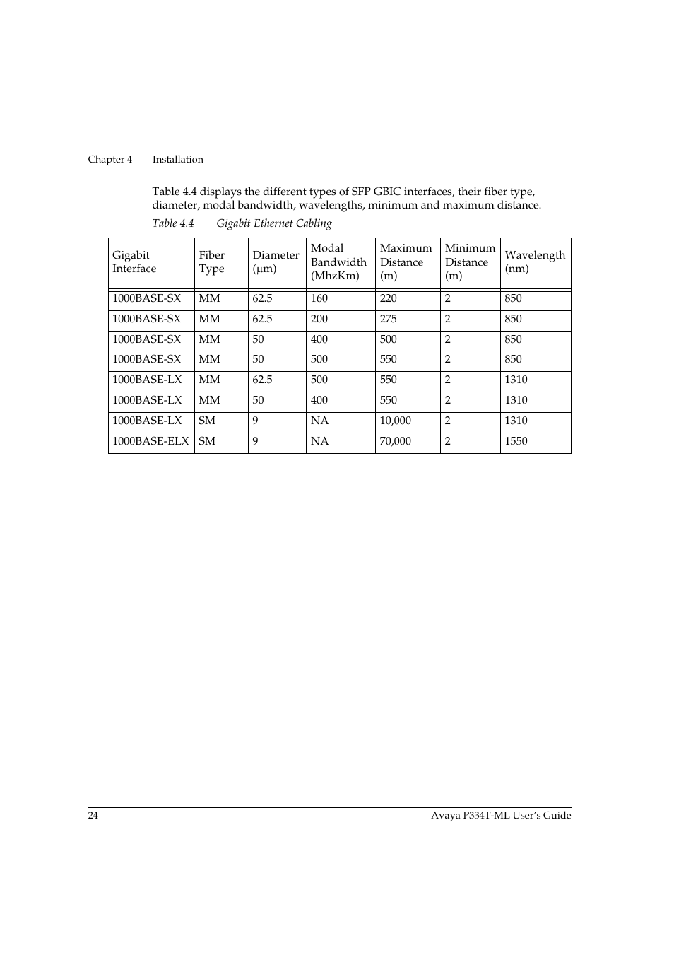 Avaya Stackable Switch P3343T-ML User Manual | Page 40 / 178