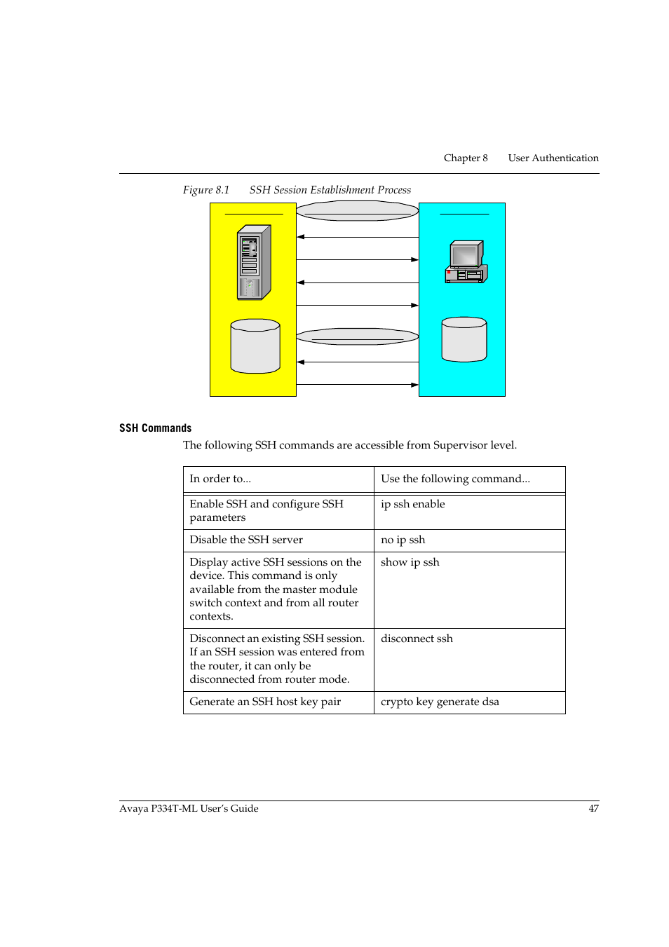Ssh commands | Avaya Stackable Switch P3343T-ML User Manual | Page 63 / 178