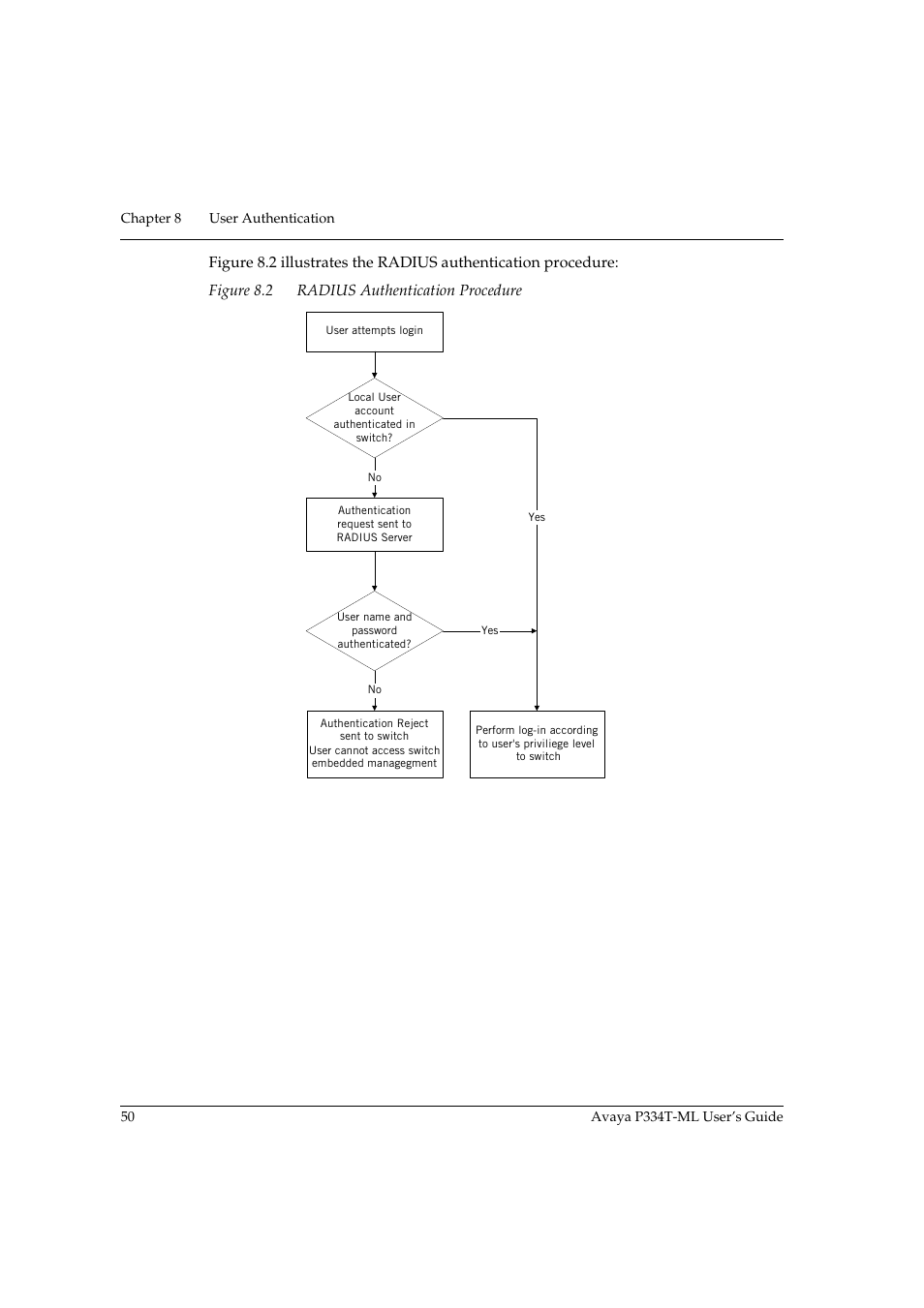 Avaya Stackable Switch P3343T-ML User Manual | Page 66 / 178