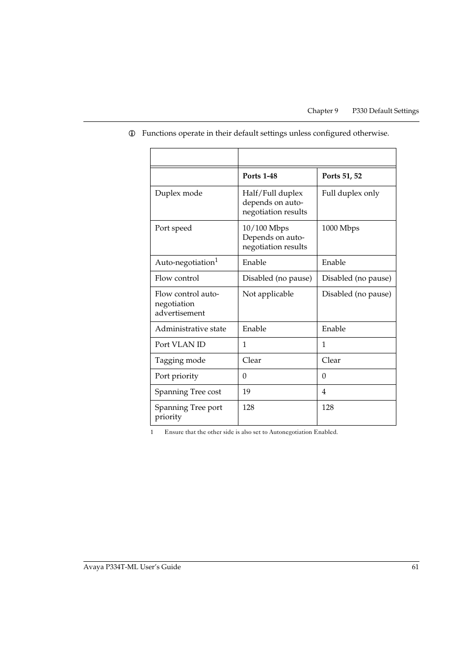 Avaya Stackable Switch P3343T-ML User Manual | Page 77 / 178