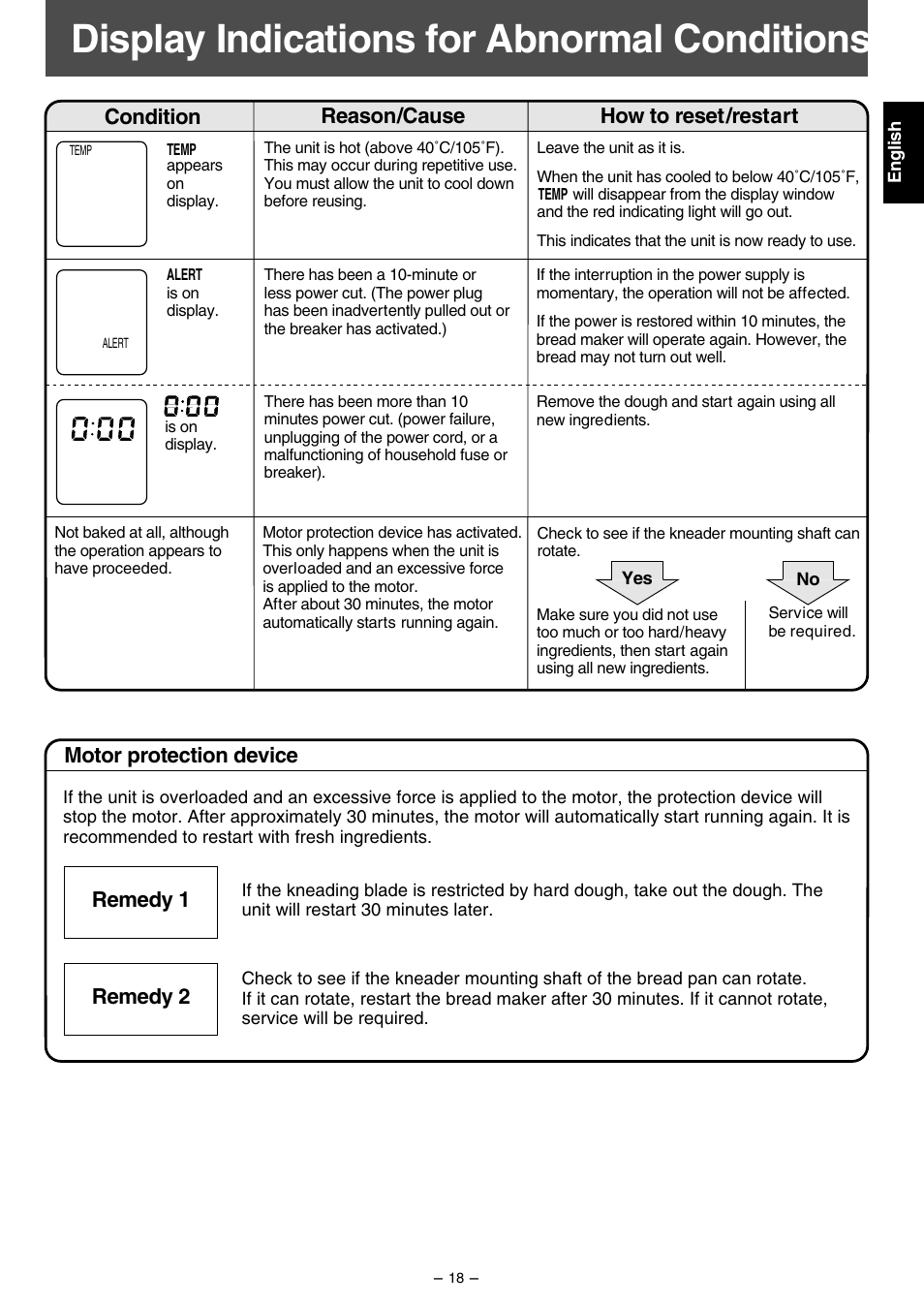 Display indications for abnormal conditions, How to reset/restart, Remedy 1 | Panasonic SD207 User Manual | Page 19 / 64