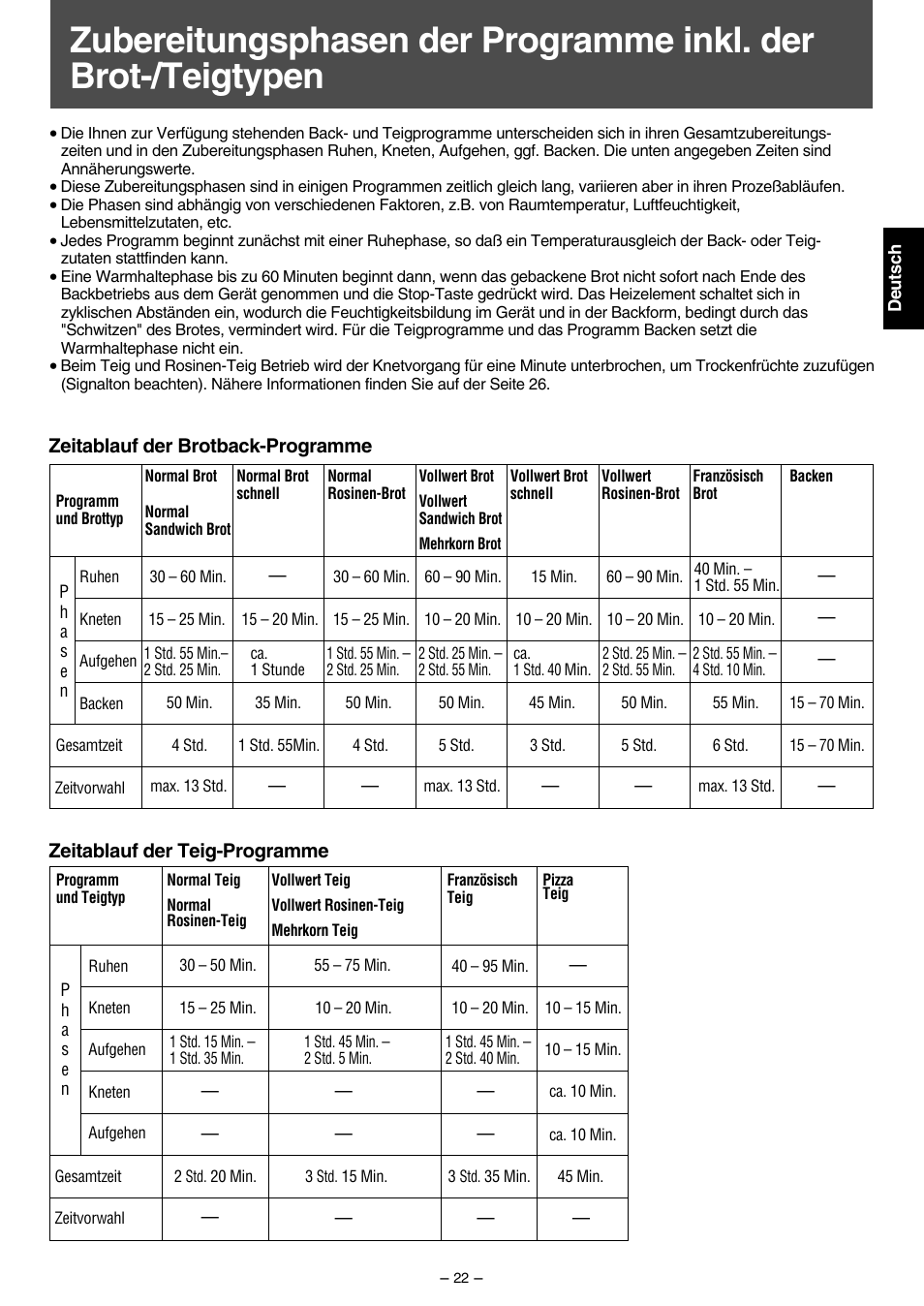Zeitablauf der brotback-programme, Zeitablauf der teig-programme | Panasonic SD207 User Manual | Page 23 / 64