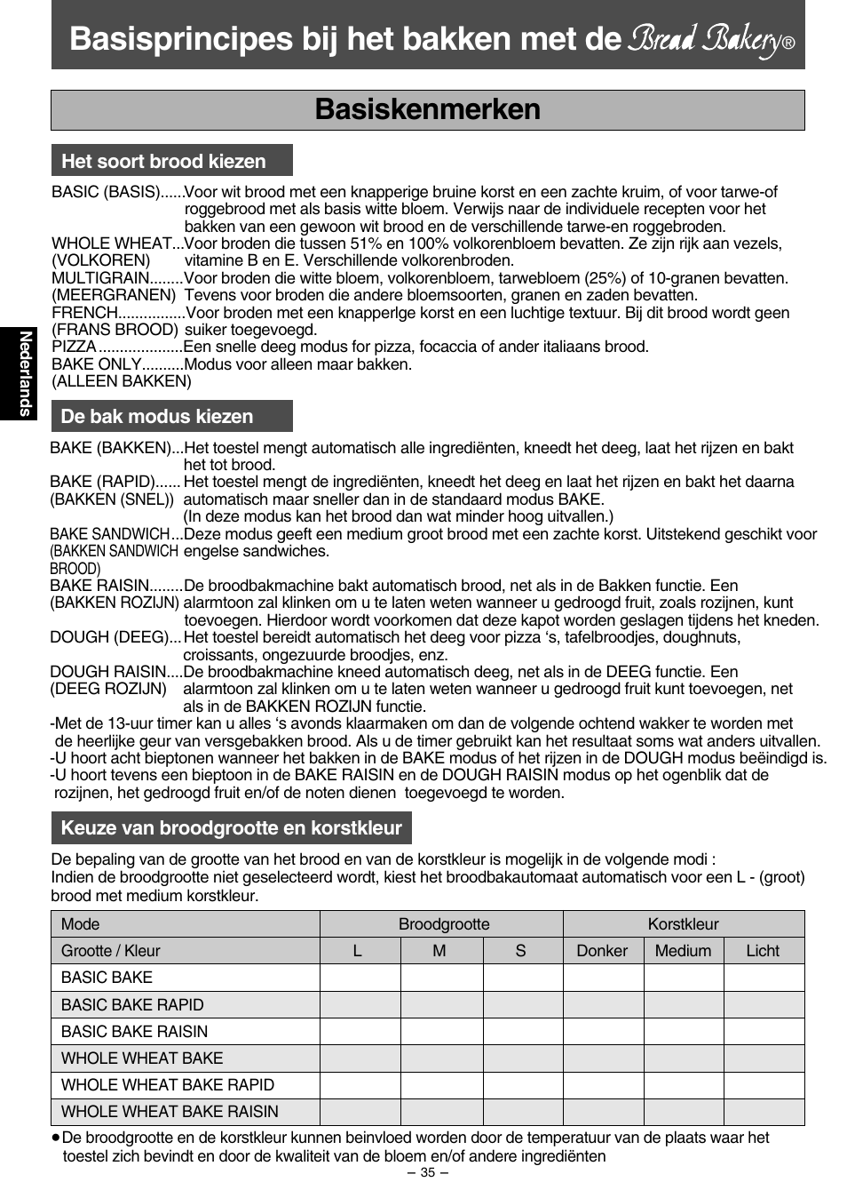 Basisprincipes bij het bakken met de, Basiskenmerken | Panasonic SD207 User Manual | Page 36 / 64