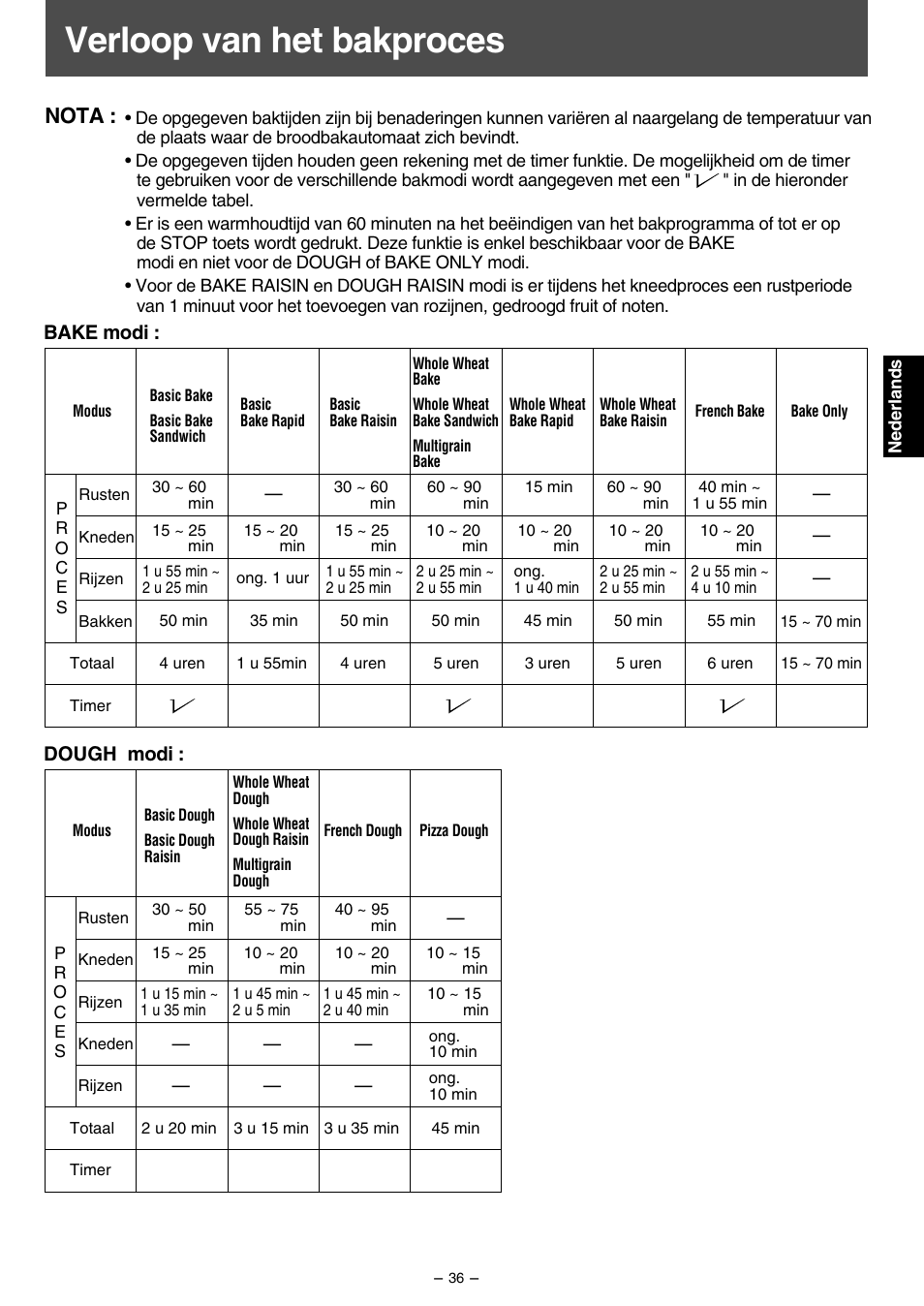 Verloop van het bakproces, Nota, Bake modi | Dough modi | Panasonic SD207 User Manual | Page 37 / 64